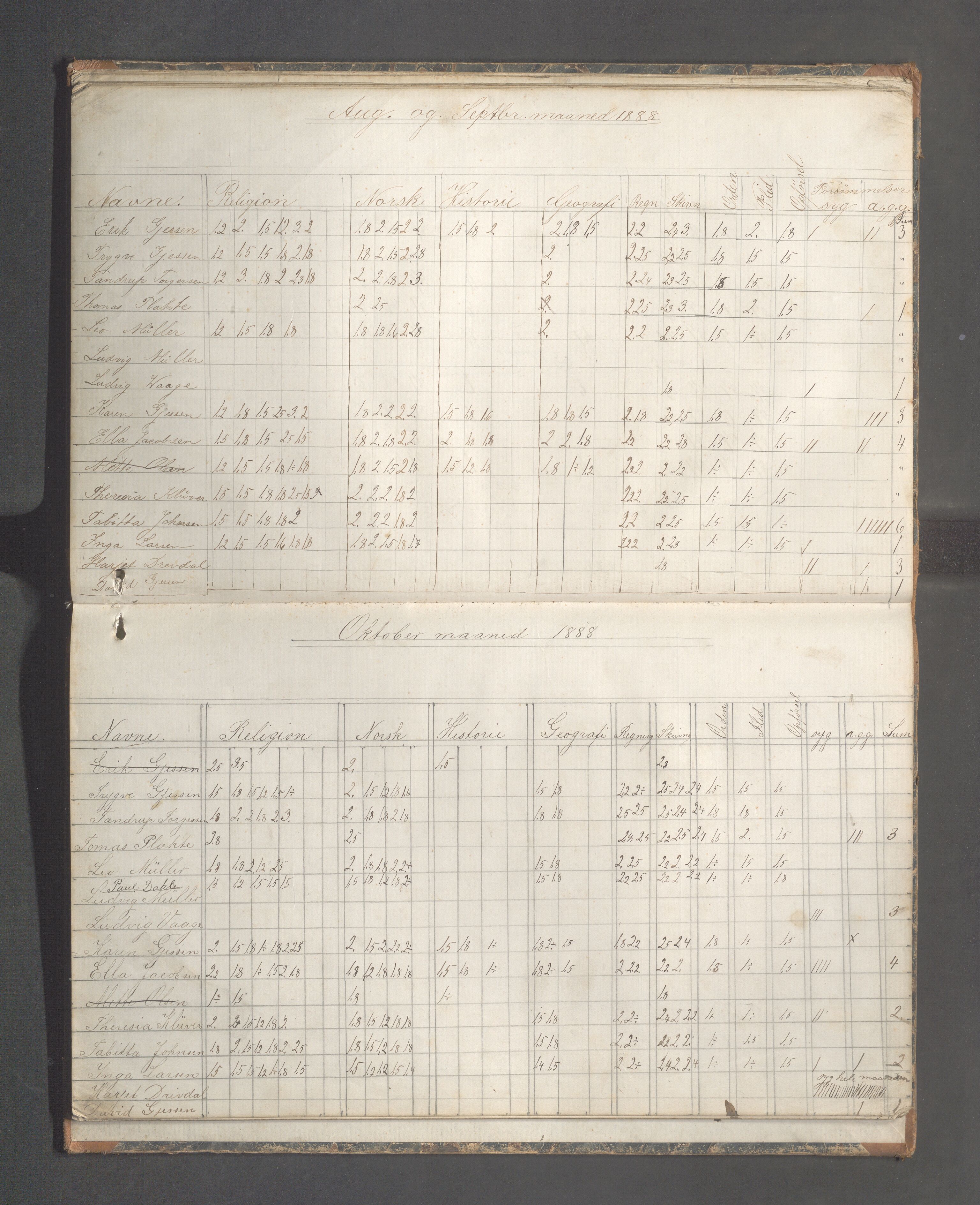 Skudeneshavn kommune - Skudeneshavn høiere almueskole, IKAR/A-374/F/L0007: Karakterprotokoll, 1885-1891, p. 17