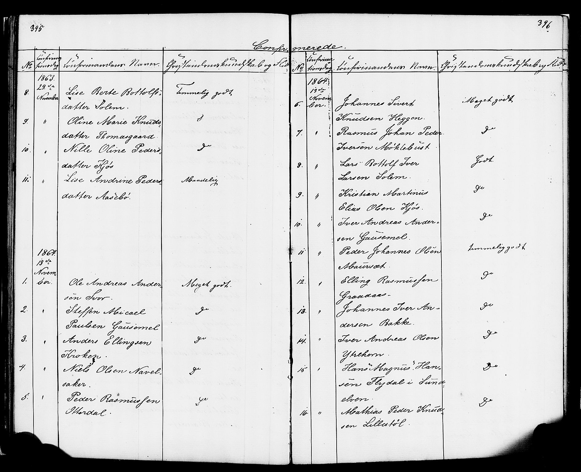 Hornindal sokneprestembete, AV/SAB-A-82401/H/Haa/Haaa/L0001: Parish register (official) no. A 1, 1837-1866, p. 396-397