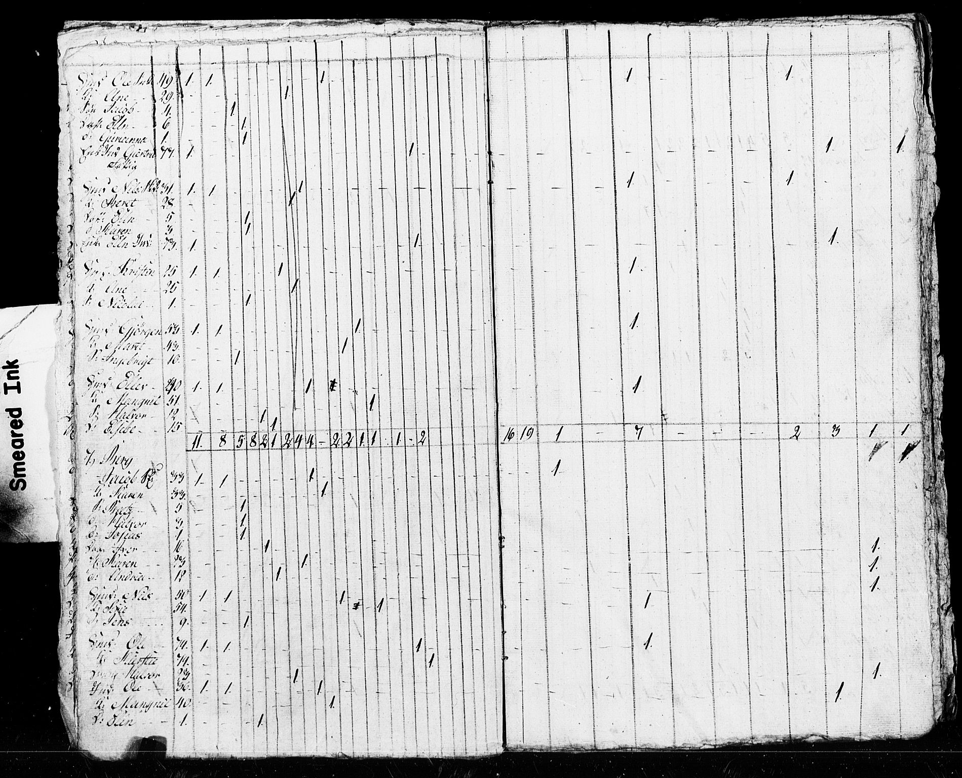 SAT, Census 1825 for Verdal, 1825, p. 18