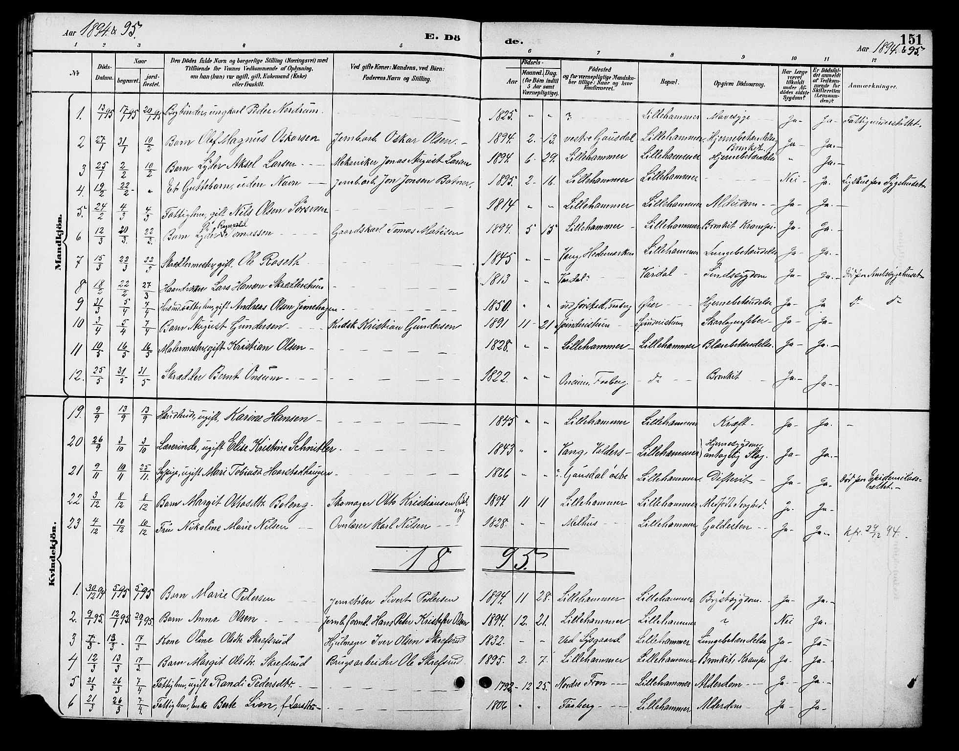 Fåberg prestekontor, AV/SAH-PREST-086/H/Ha/Hab/L0008: Parish register (copy) no. 8, 1891-1900, p. 151