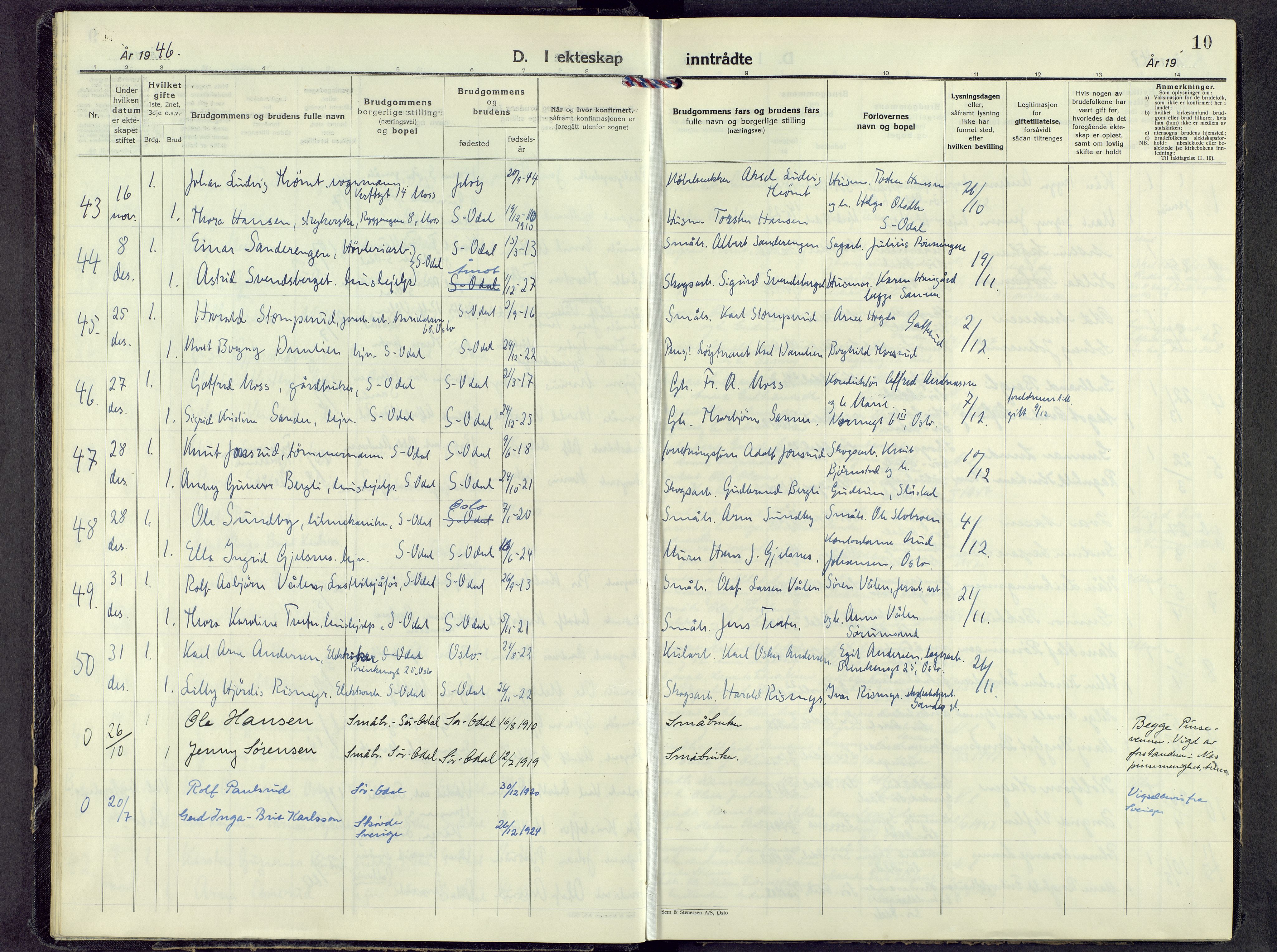 Sør-Odal prestekontor, AV/SAH-PREST-030/H/Ha/Haa/L0015: Parish register (official) no. 15, 1945-1972, p. 10