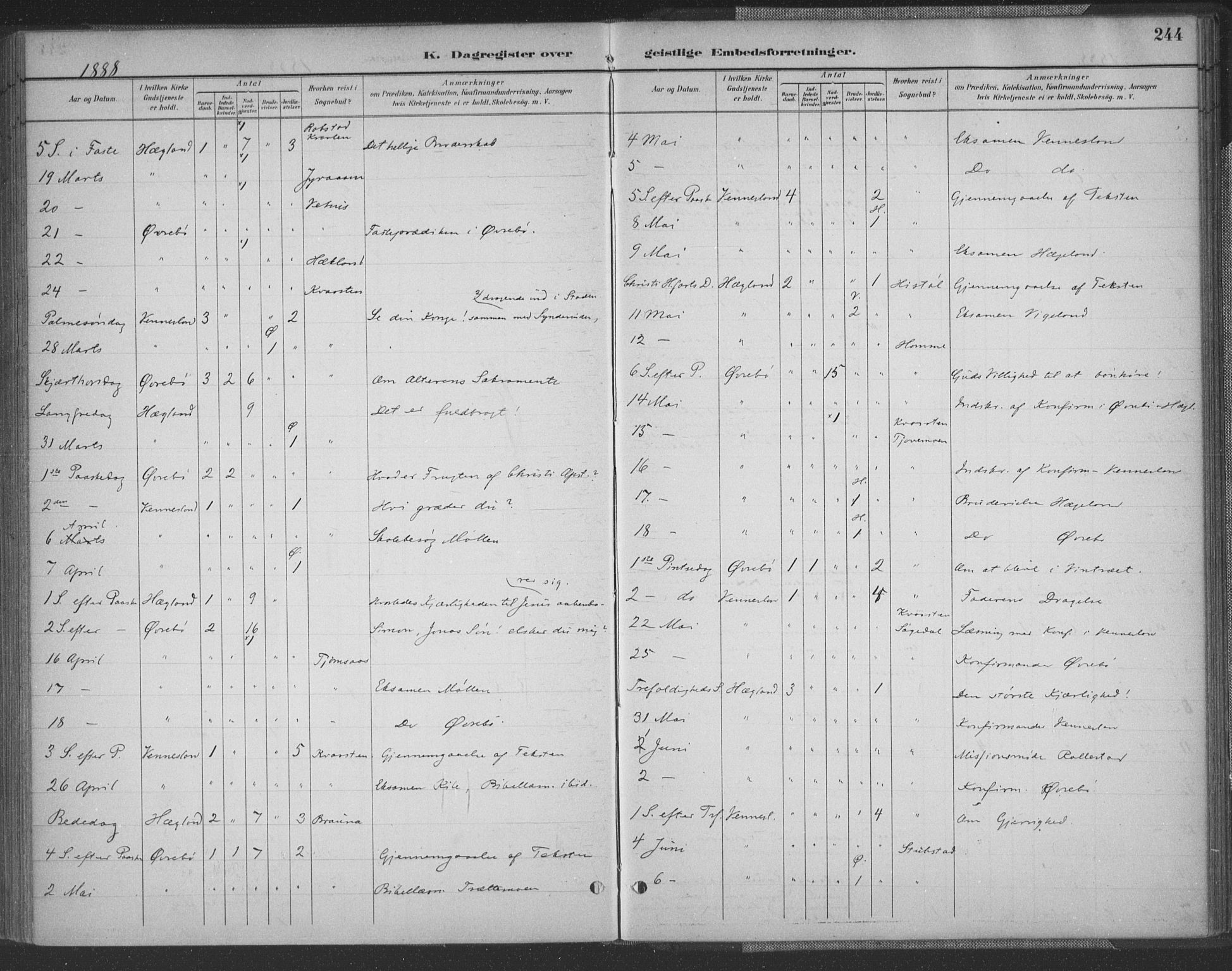 Vennesla sokneprestkontor, AV/SAK-1111-0045/Fa/Fac/L0009: Parish register (official) no. A 9, 1884-1901, p. 244