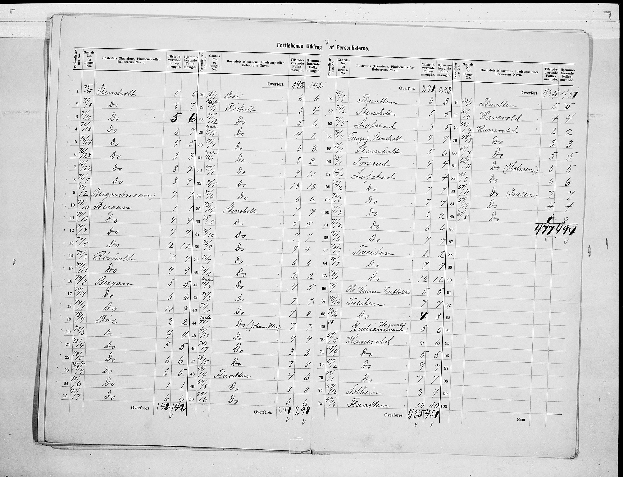 RA, 1900 census for Lardal, 1900, p. 15