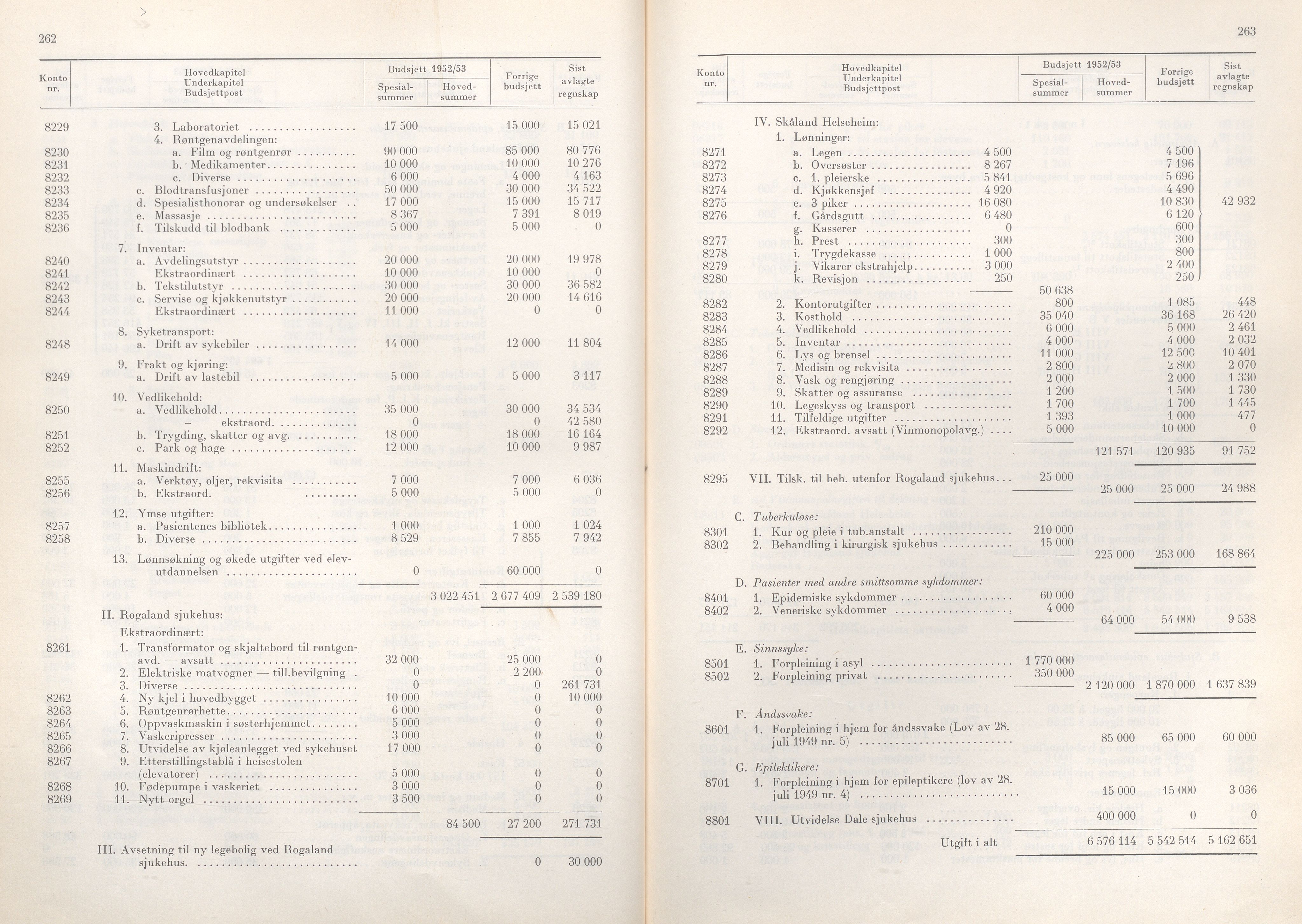 Rogaland fylkeskommune - Fylkesrådmannen , IKAR/A-900/A/Aa/Aaa/L0071: Møtebok , 1952, p. 262-263