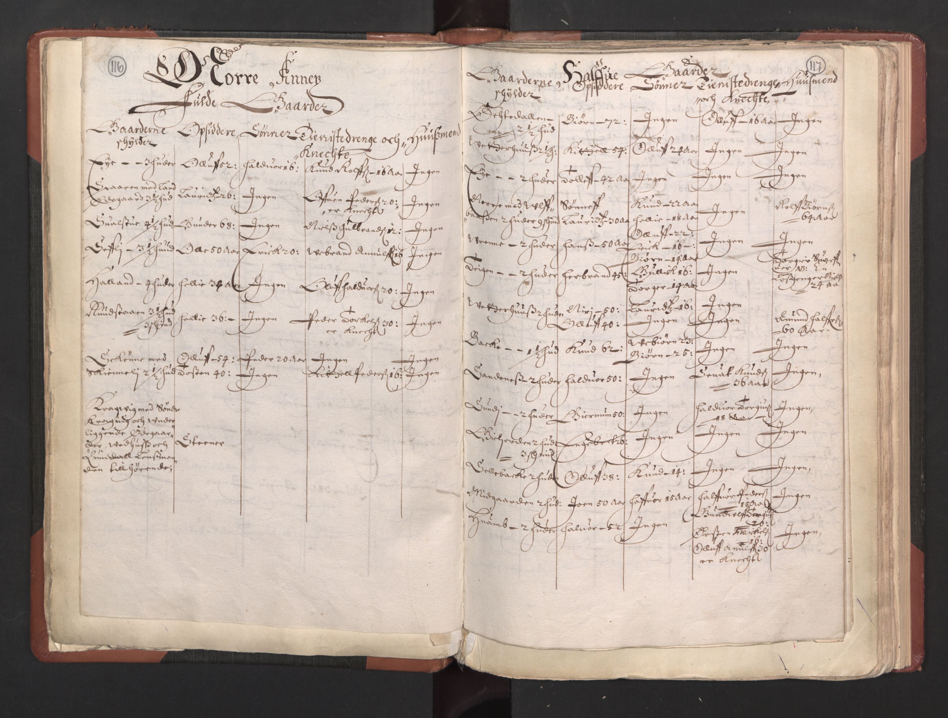 RA, Bailiff's Census 1664-1666, no. 5: Modern Buskerud county and modern Vestfold county, 1664, p. 116-117