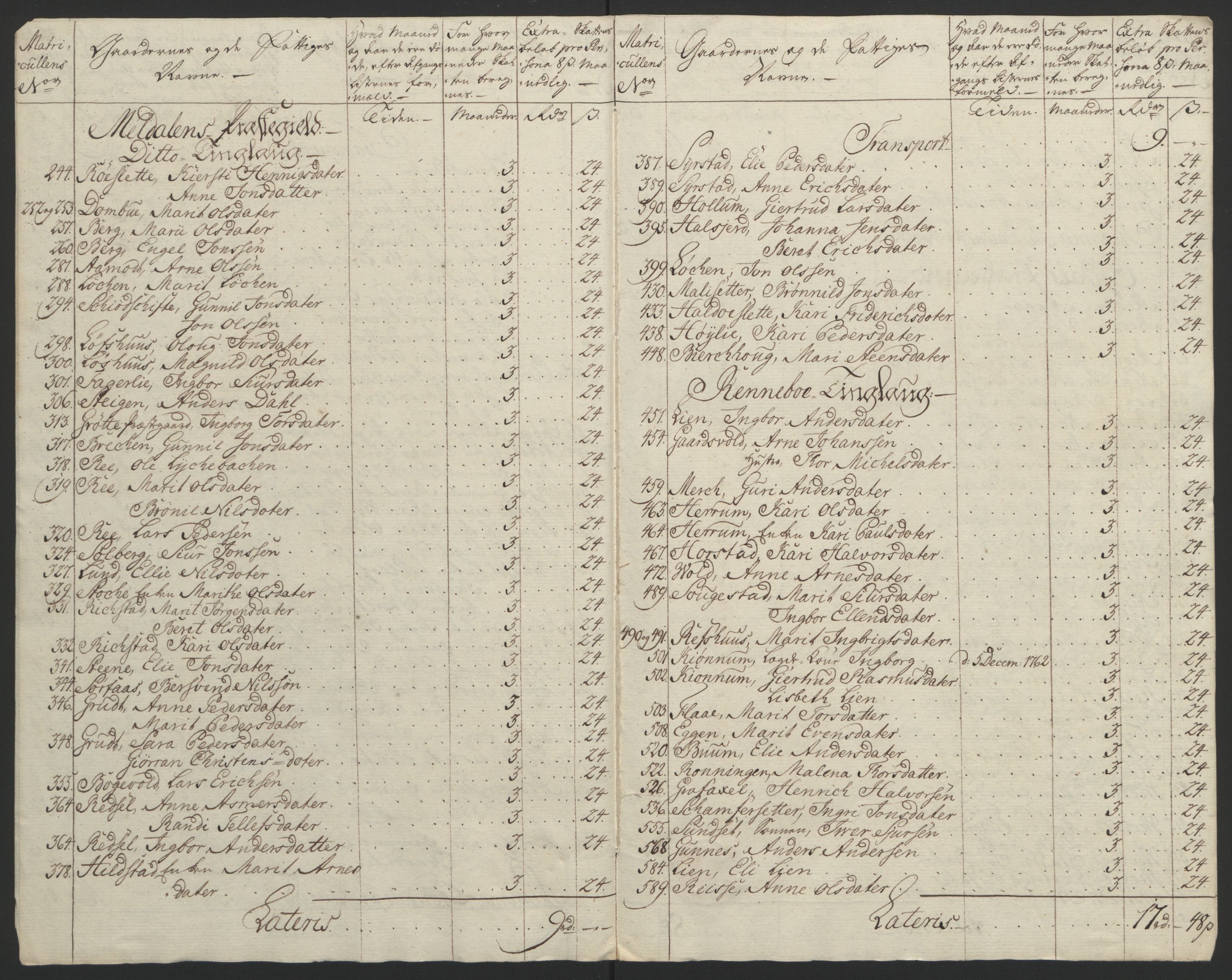 Rentekammeret inntil 1814, Reviderte regnskaper, Fogderegnskap, AV/RA-EA-4092/R60/L4094: Ekstraskatten Orkdal og Gauldal, 1762-1765, p. 67