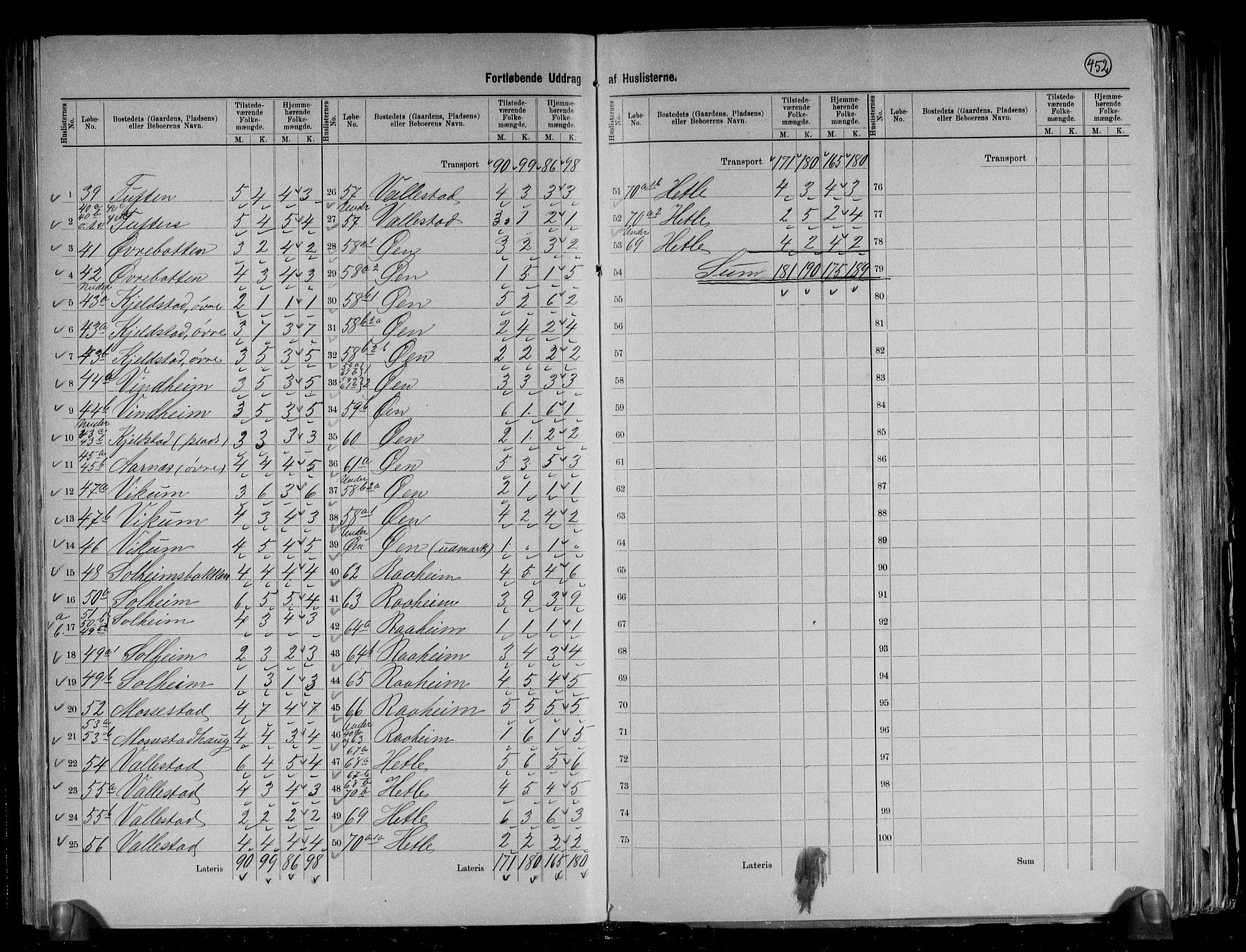 RA, 1891 census for 1430 Indre Holmedal, 1891, p. 7