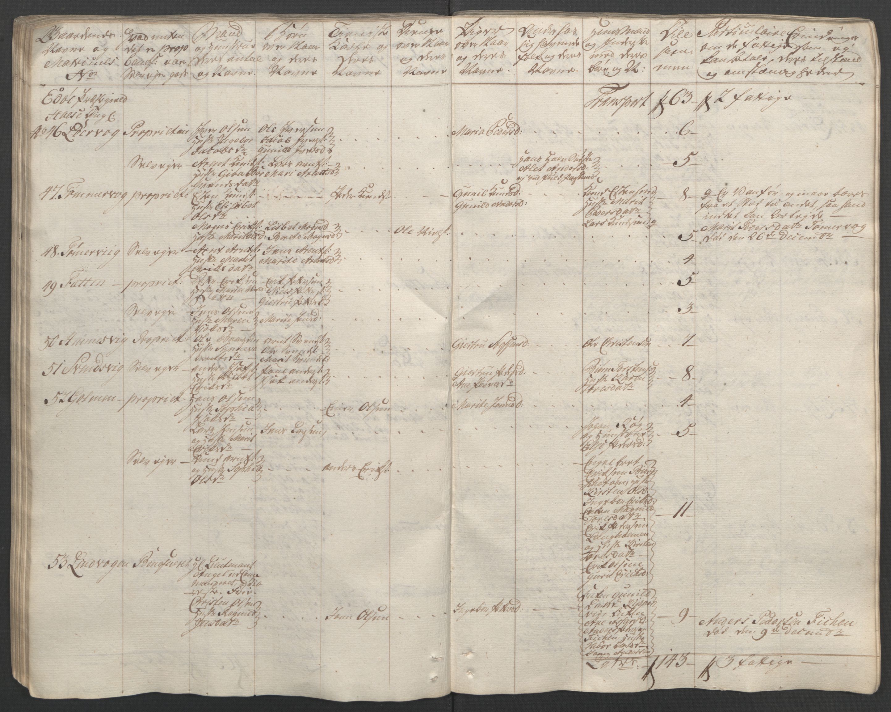 Rentekammeret inntil 1814, Reviderte regnskaper, Fogderegnskap, RA/EA-4092/R56/L3841: Ekstraskatten Nordmøre, 1762-1763, p. 84