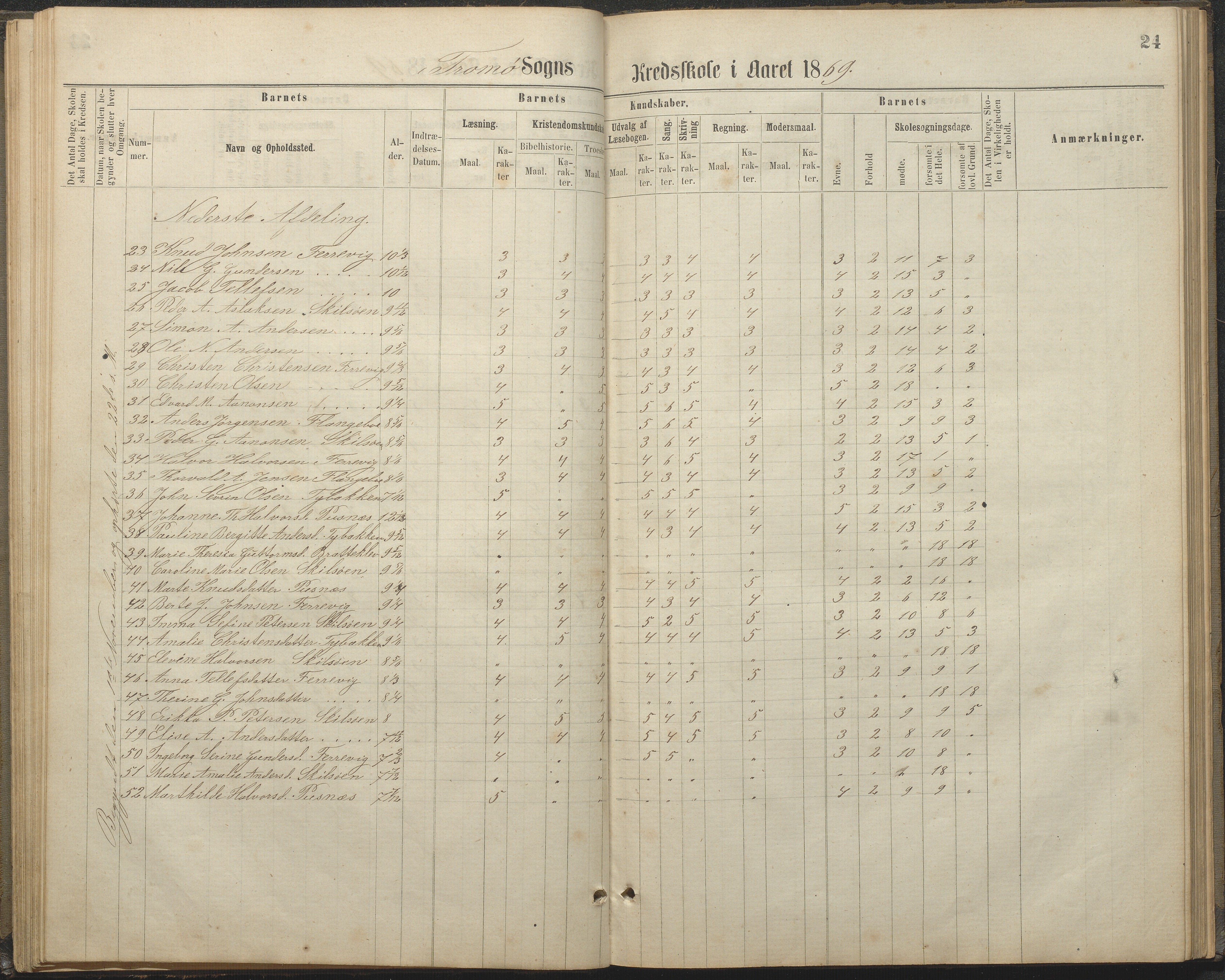 Tromøy kommune frem til 1971, AAKS/KA0921-PK/04/L0032: Færvik (Roligheden) - Karakterprotokoll, 1864-1889, p. 24