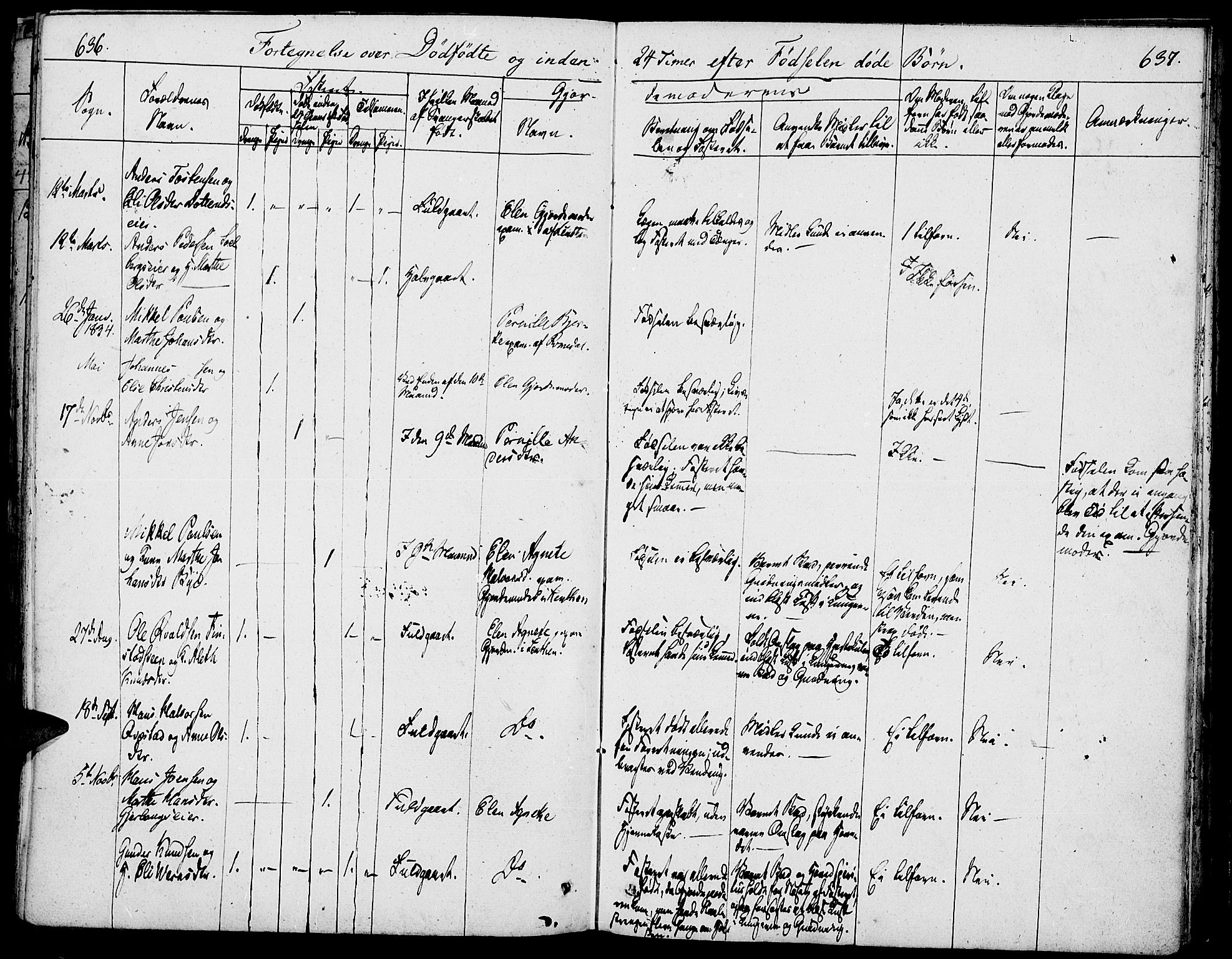 Løten prestekontor, SAH/PREST-022/K/Ka/L0006: Parish register (official) no. 6, 1832-1849, p. 636-637