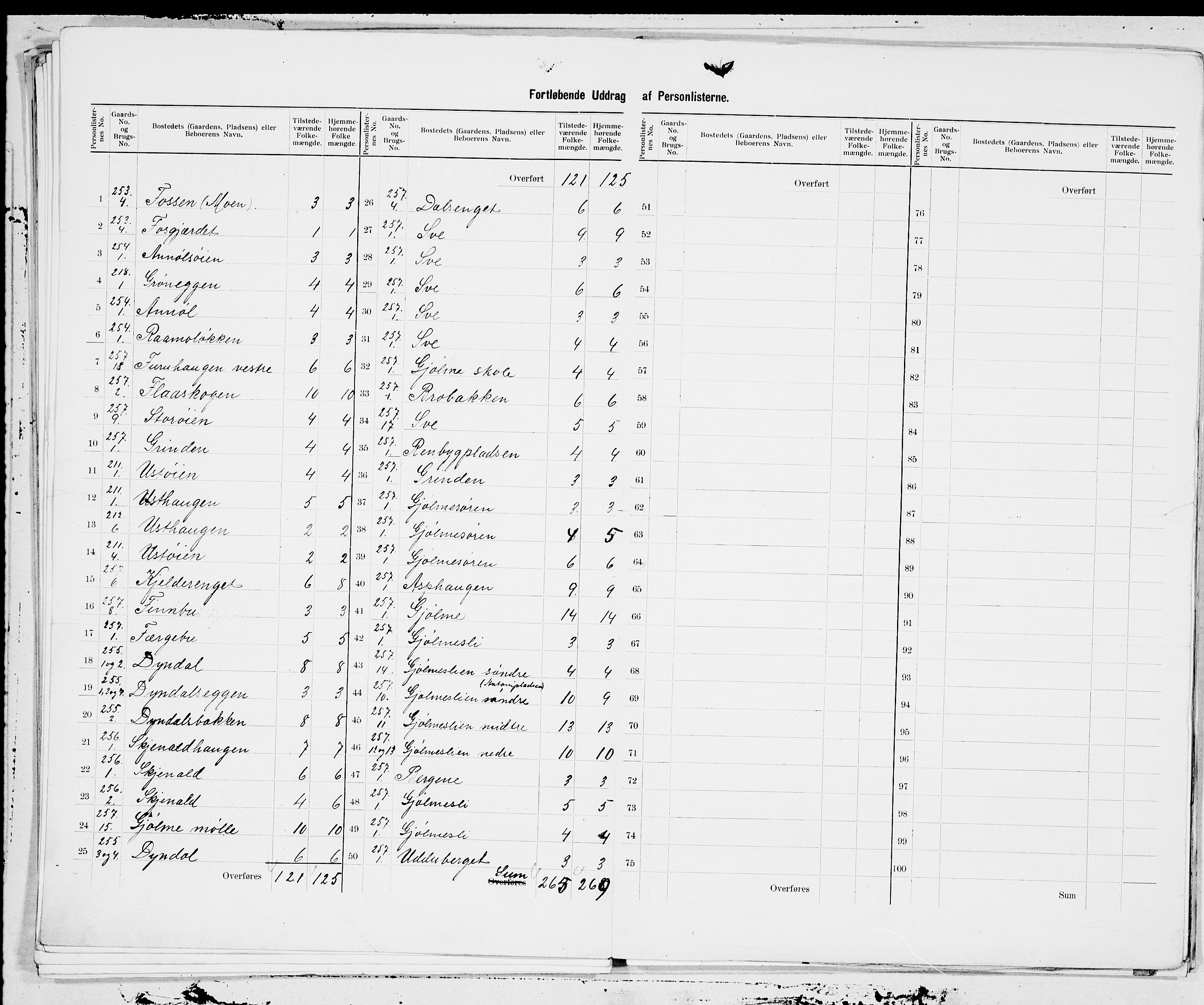 SAT, 1900 census for Orkdal, 1900, p. 33