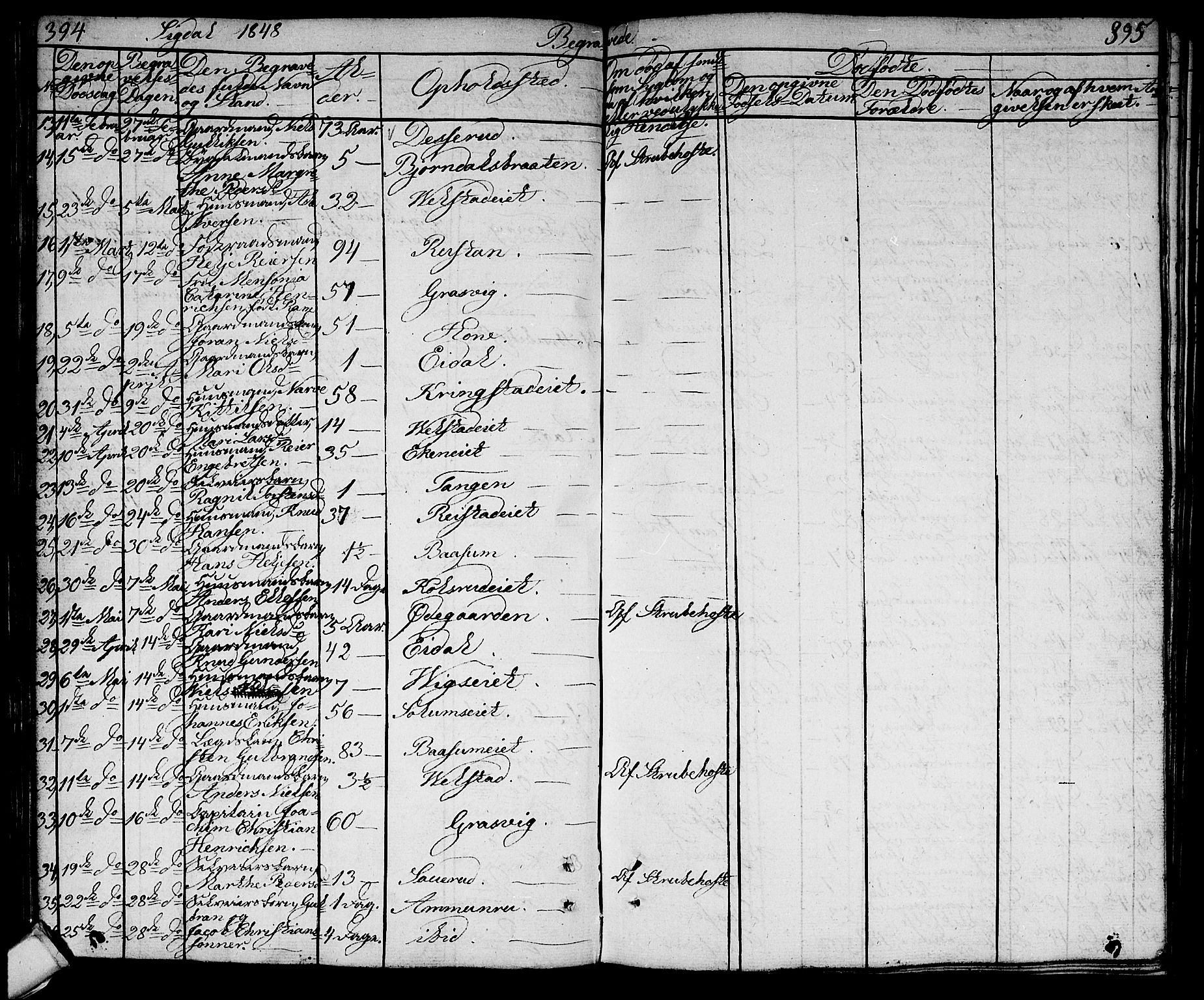 Sigdal kirkebøker, SAKO/A-245/G/Ga/L0002: Parish register (copy) no. I 2, 1835-1856, p. 394-395