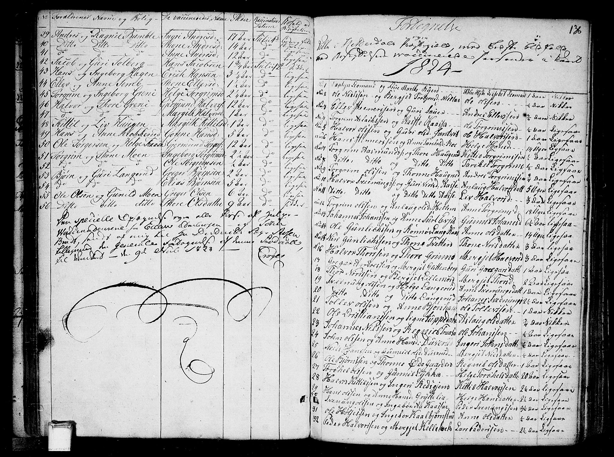 Heddal kirkebøker, SAKO/A-268/F/Fa/L0004: Parish register (official) no. I 4, 1784-1814, p. 136