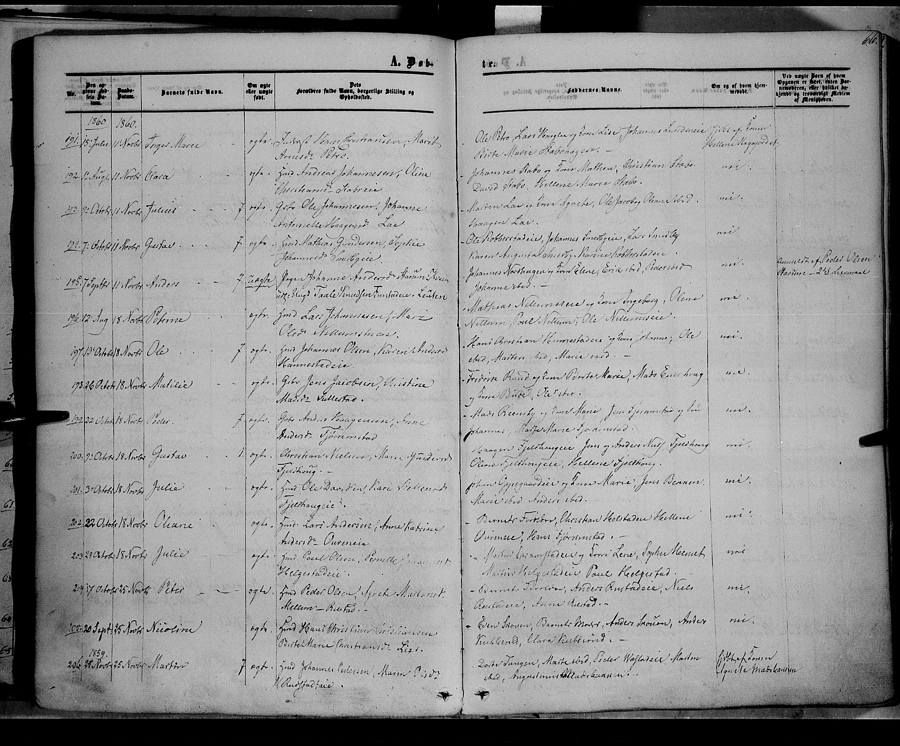 Østre Toten prestekontor, AV/SAH-PREST-104/H/Ha/Haa/L0004: Parish register (official) no. 4, 1857-1865, p. 66