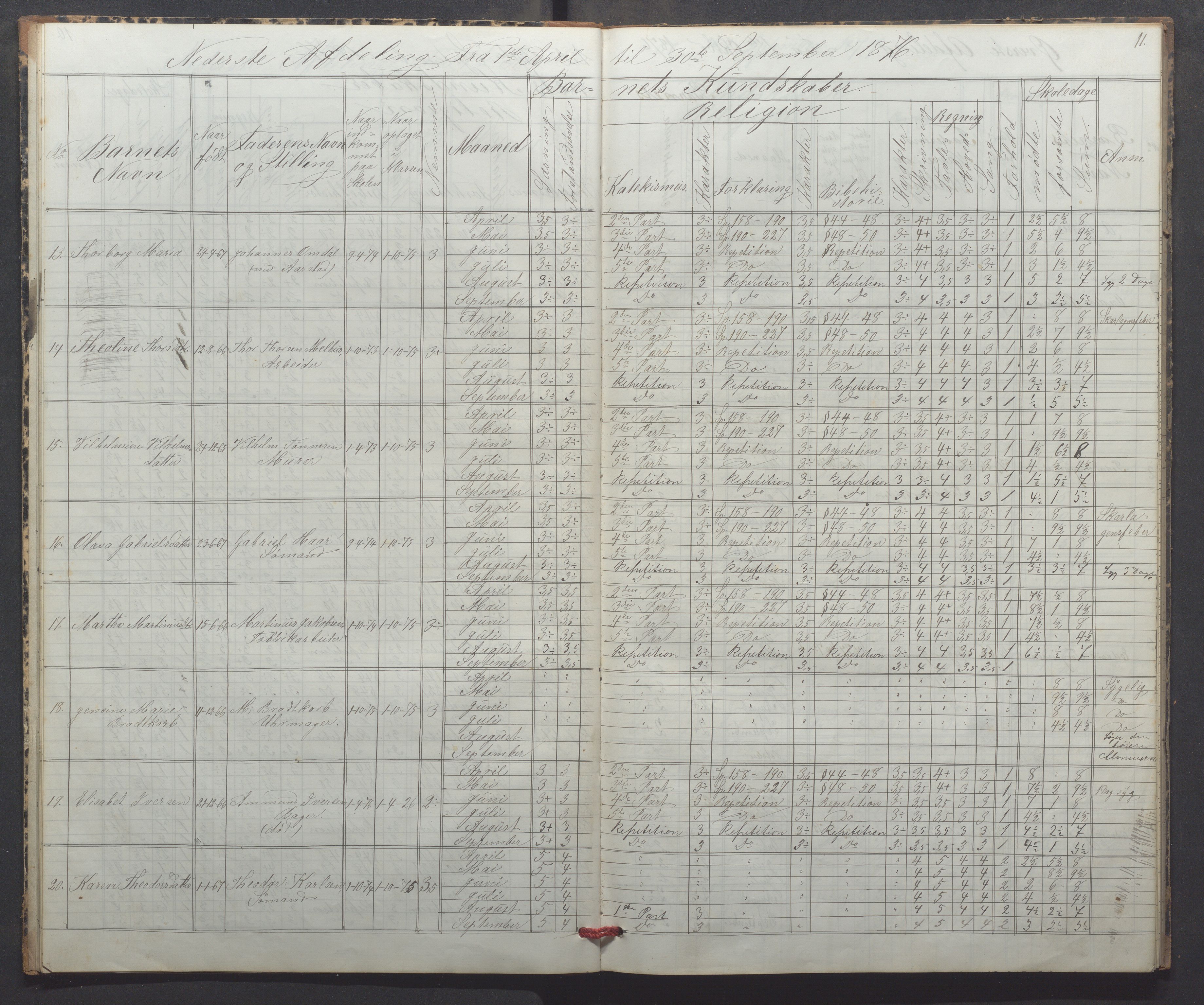 Egersund kommune (Ladested) - Egersund almueskole/folkeskole, IKAR/K-100521/H/L0016: Skoleprotokoll - Almueskolen, 2. klasse, 1876-1877, p. 11