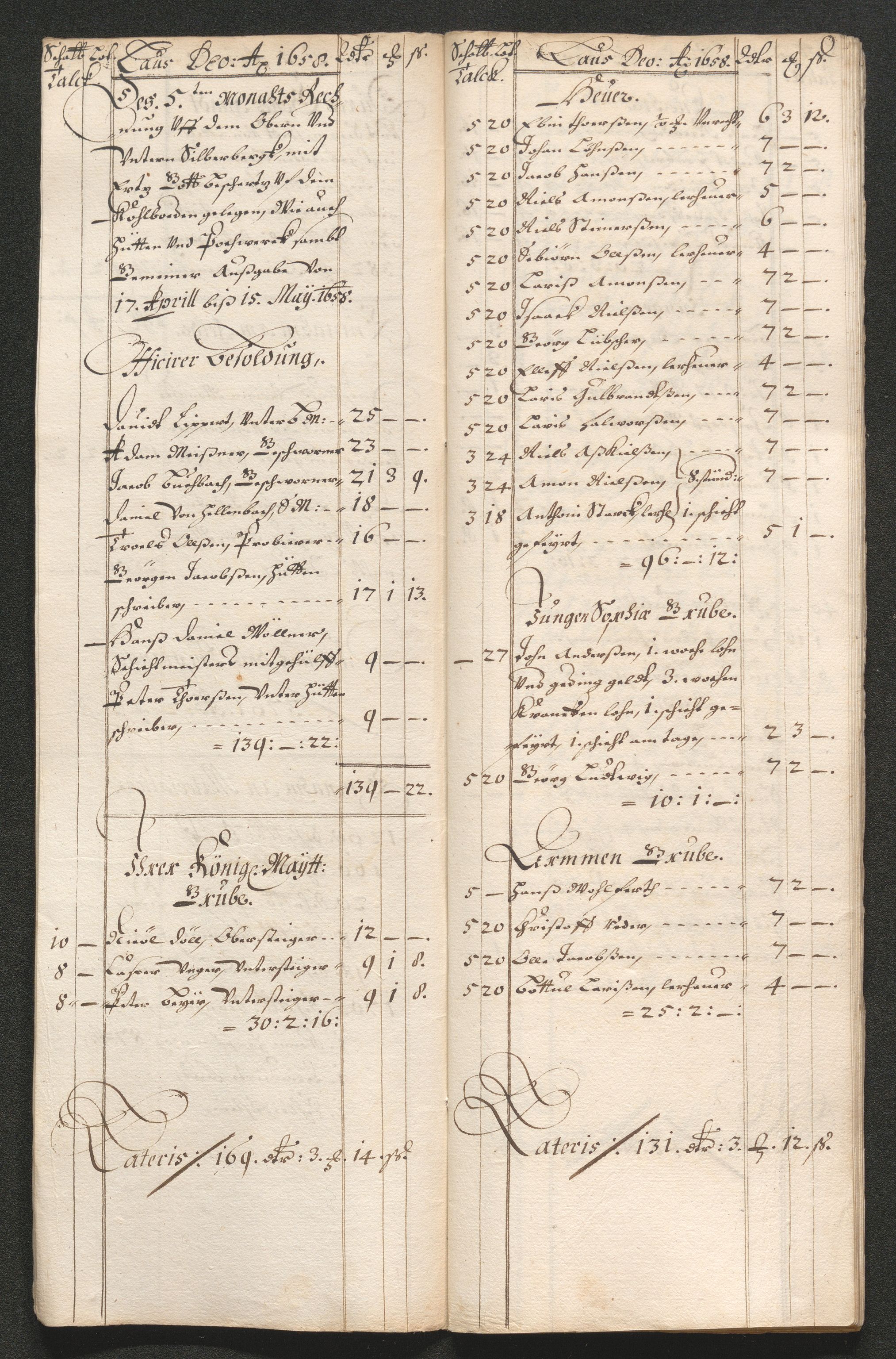 Kongsberg Sølvverk 1623-1816, AV/SAKO-EA-3135/001/D/Dc/Dcd/L0033: Utgiftsregnskap for gruver m.m. , 1658, p. 231