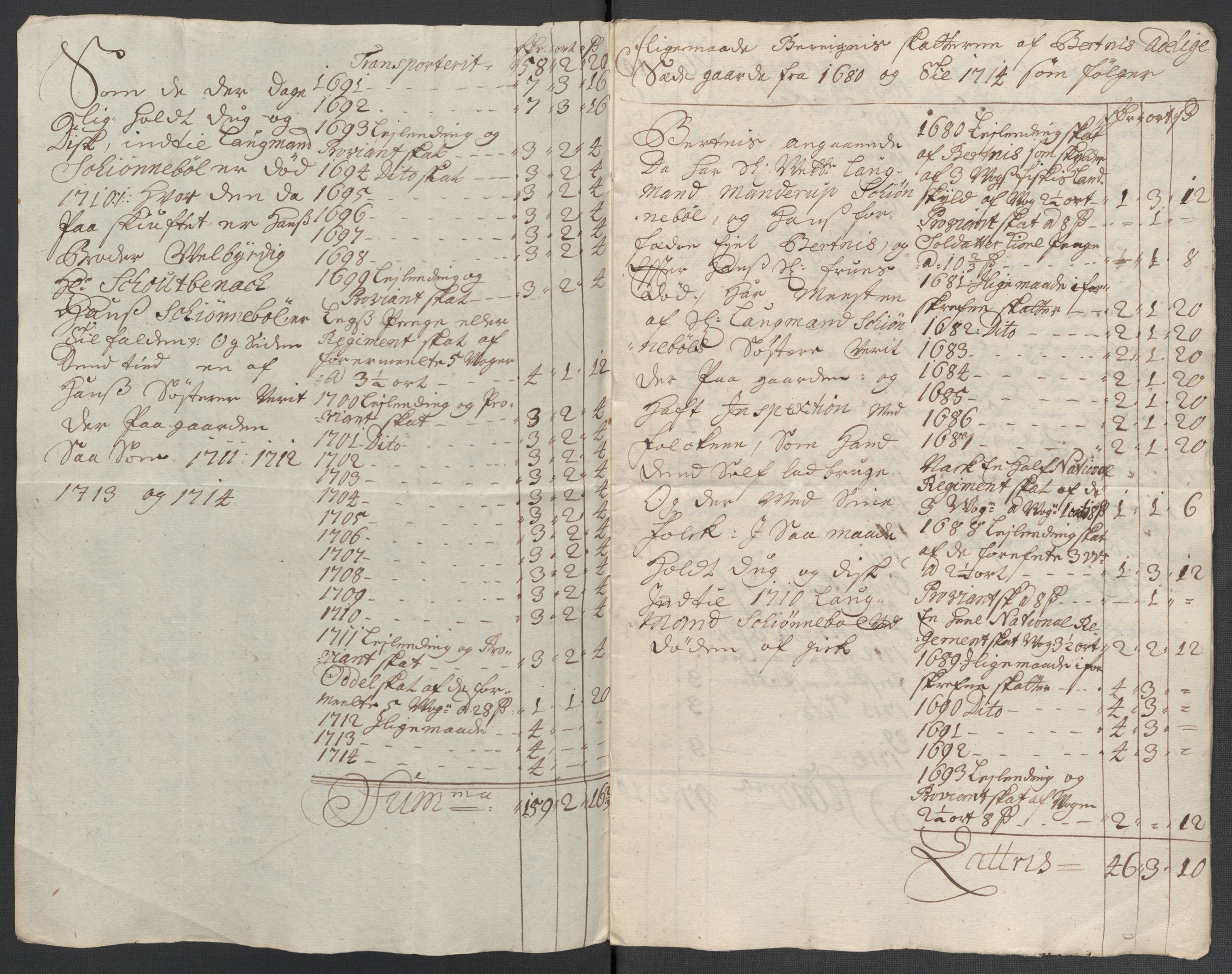 Rentekammeret inntil 1814, Reviderte regnskaper, Fogderegnskap, AV/RA-EA-4092/R66/L4581: Fogderegnskap Salten, 1707-1710, p. 186