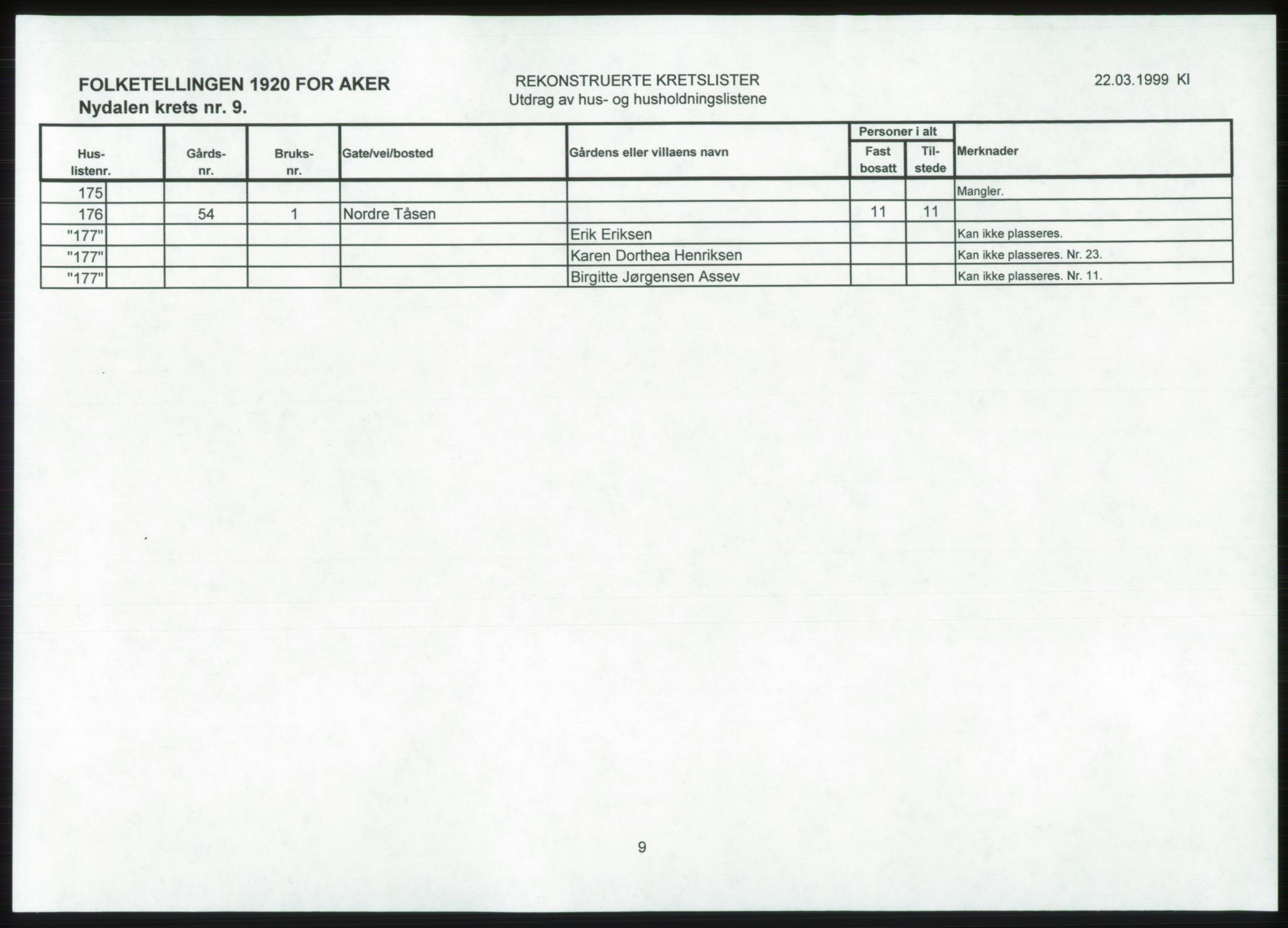 SAO, 1920 census for Aker, 1920, p. 172