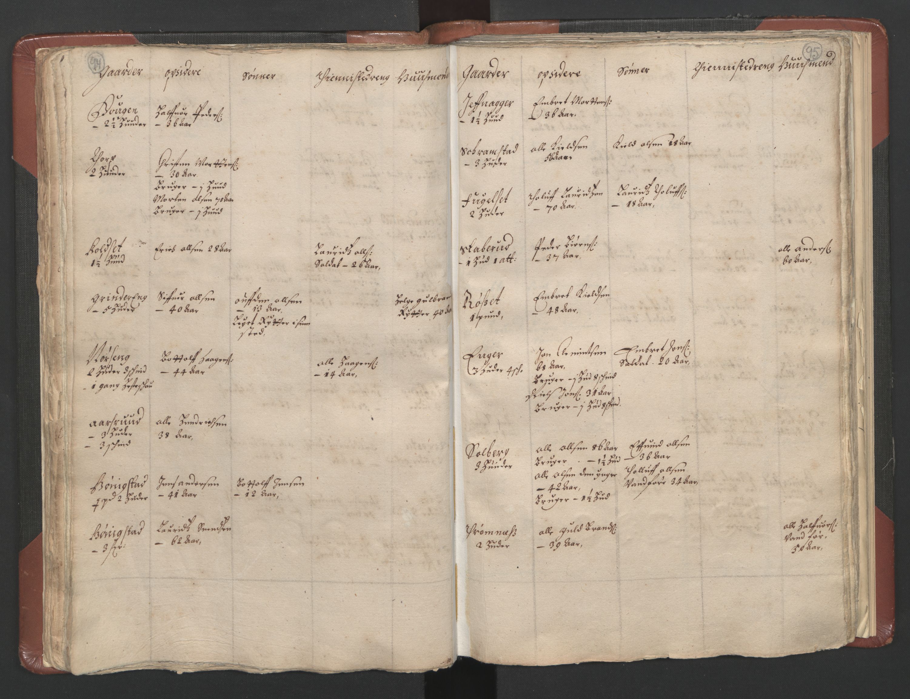 RA, Bailiff's Census 1664-1666, no. 3: Hedmark fogderi and Solør, Østerdal and Odal fogderi, 1664, p. 94-95