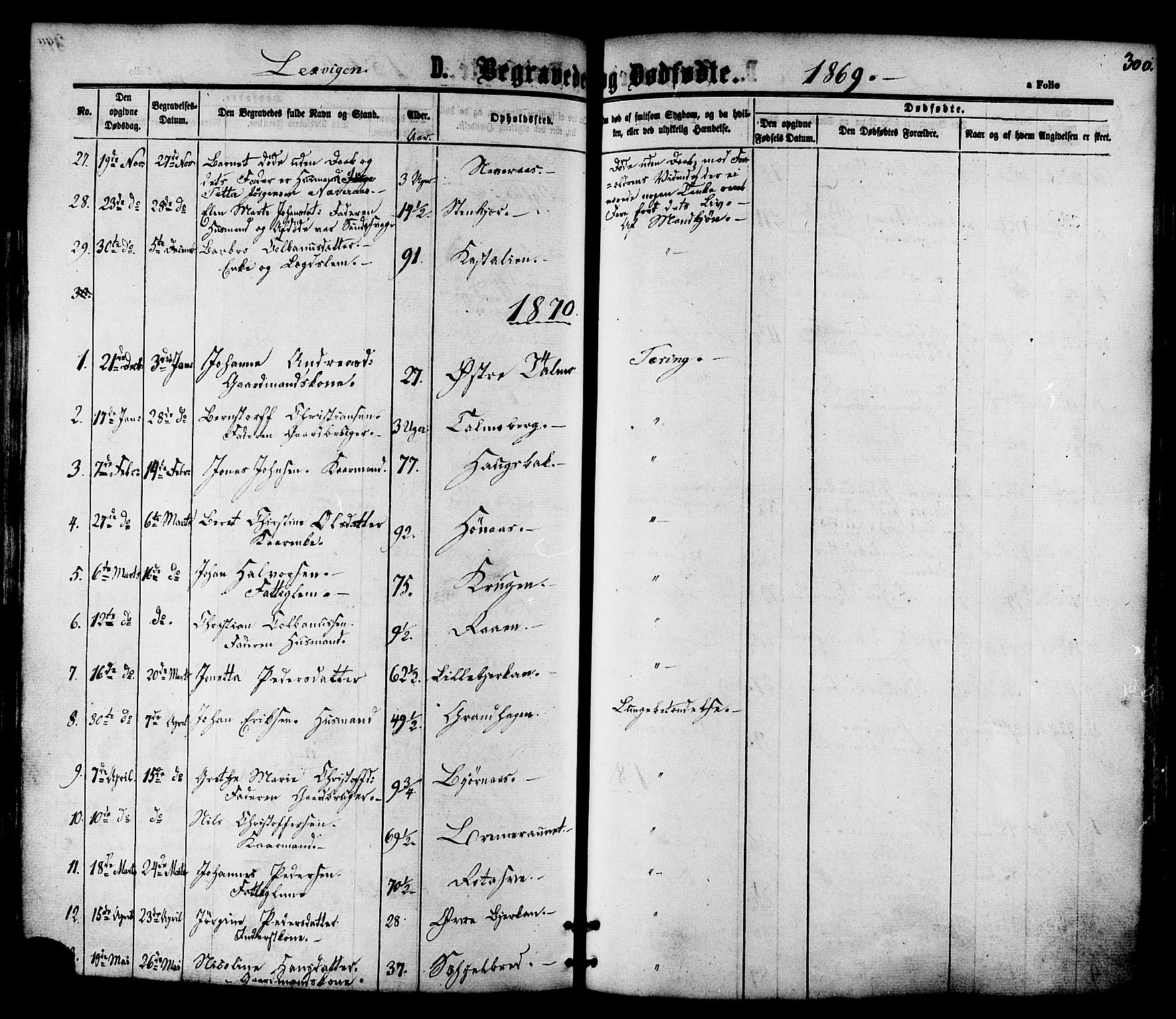 Ministerialprotokoller, klokkerbøker og fødselsregistre - Nord-Trøndelag, SAT/A-1458/701/L0009: Parish register (official) no. 701A09 /1, 1864-1882, p. 300