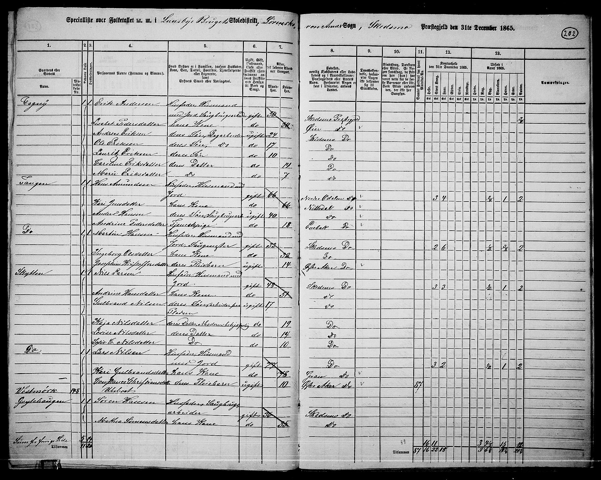 RA, 1865 census for Skedsmo, 1865, p. 175