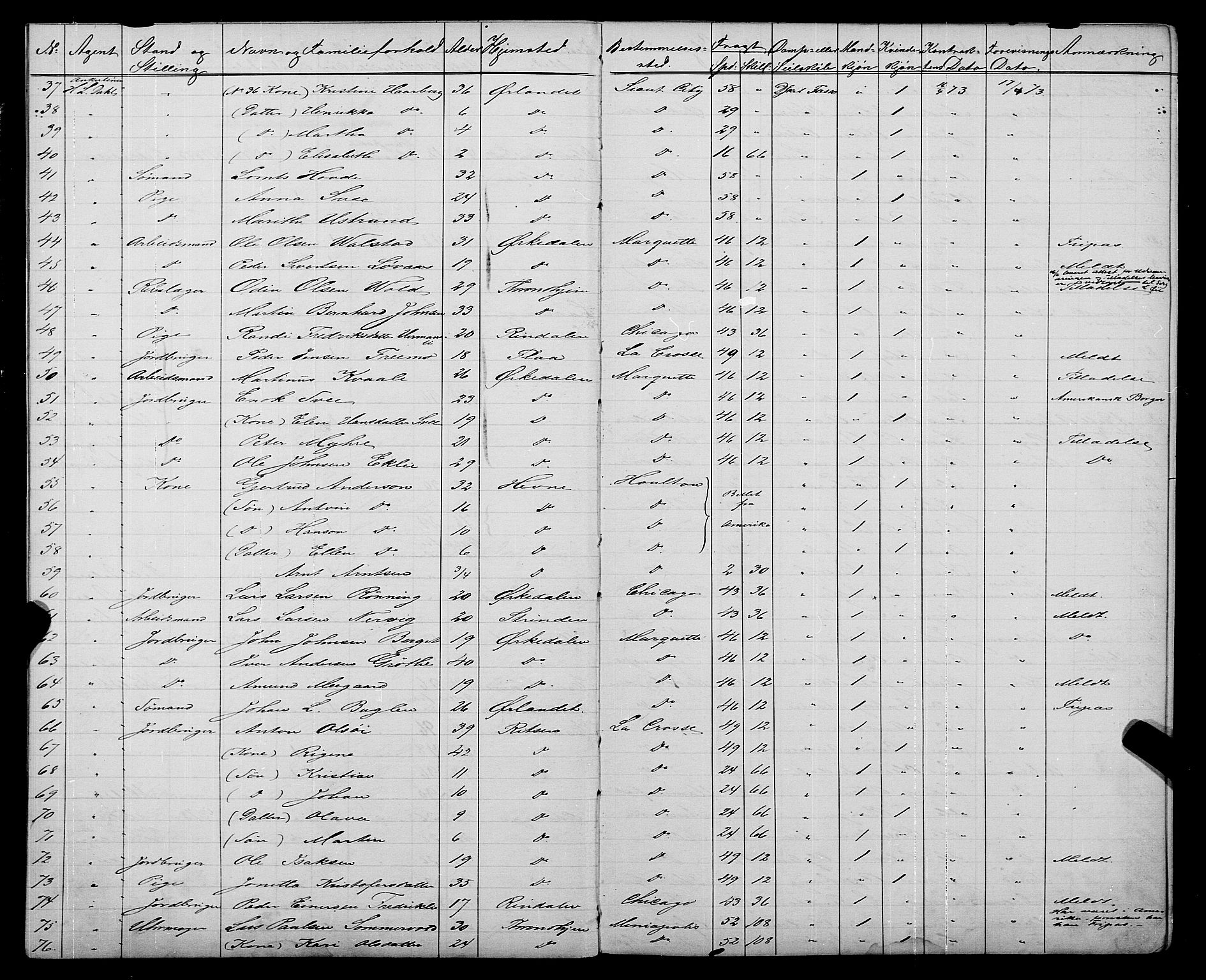 Trondheim politikammer, AV/SAT-A-1887/1/32/L0003: Emigrantprotokoll III, 1872-1878