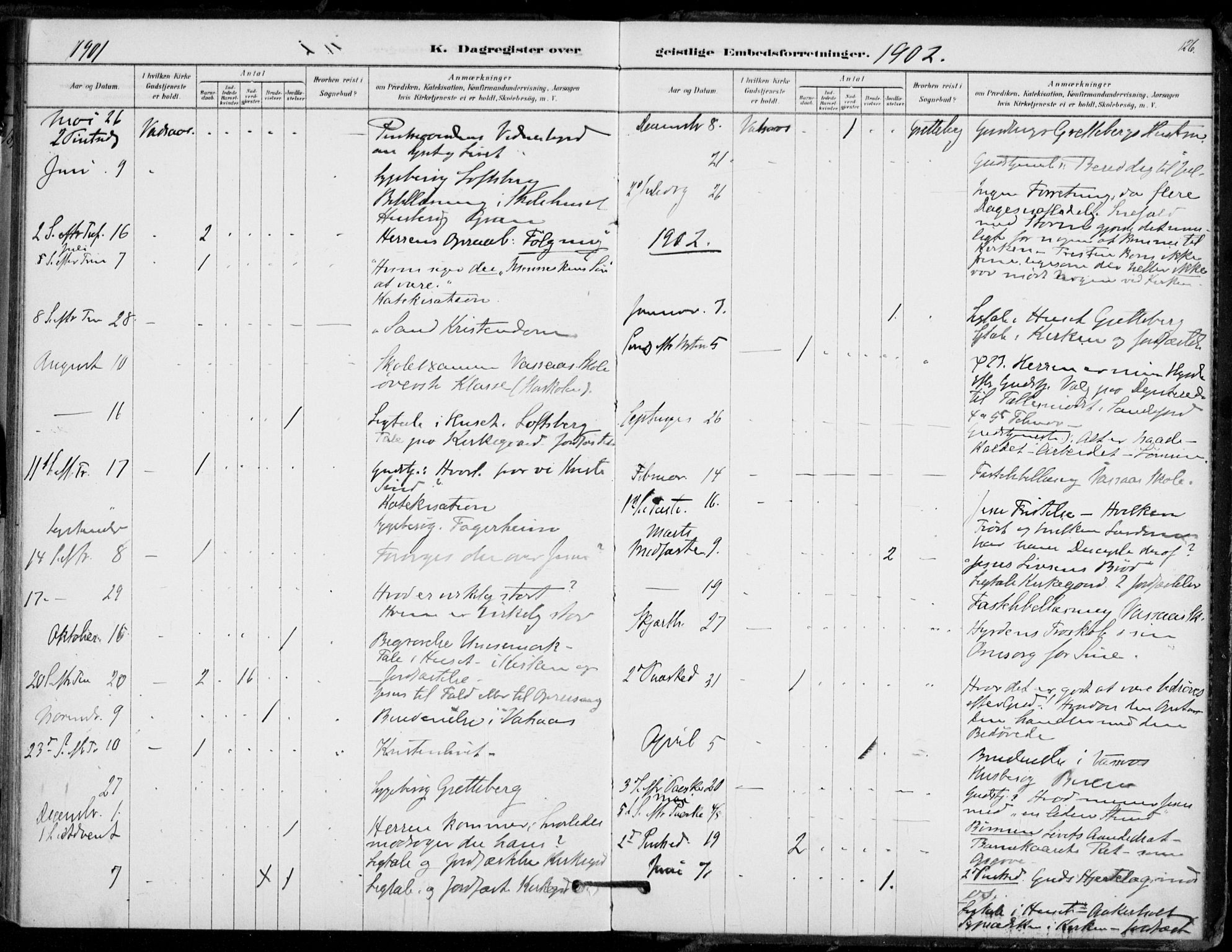 Hof kirkebøker, AV/SAKO-A-64/F/Fb/L0001: Parish register (official) no. II 1, 1878-1907, p. 126