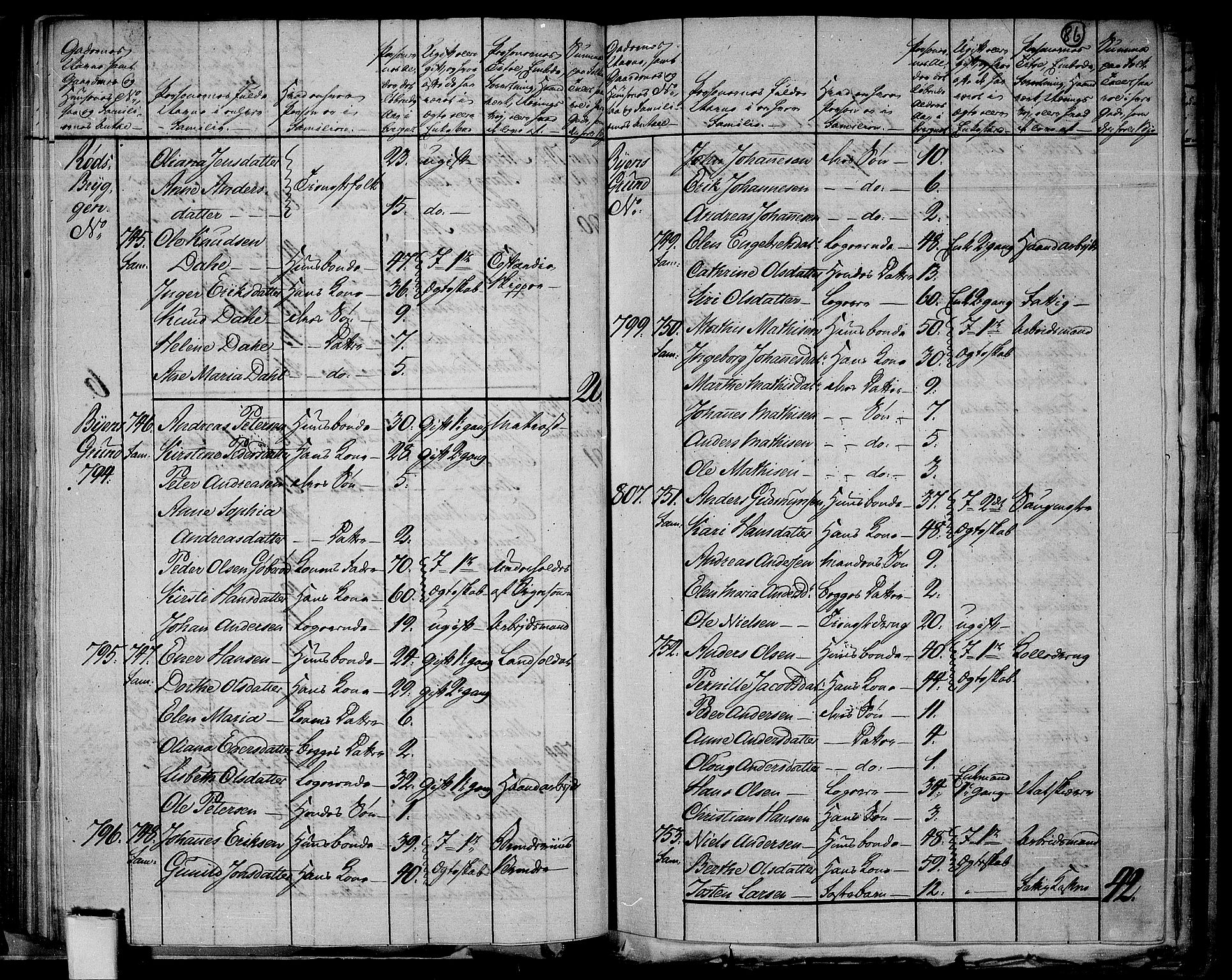 RA, 1801 census for 0101P Fredrikshald, 1801, p. 85b-86a