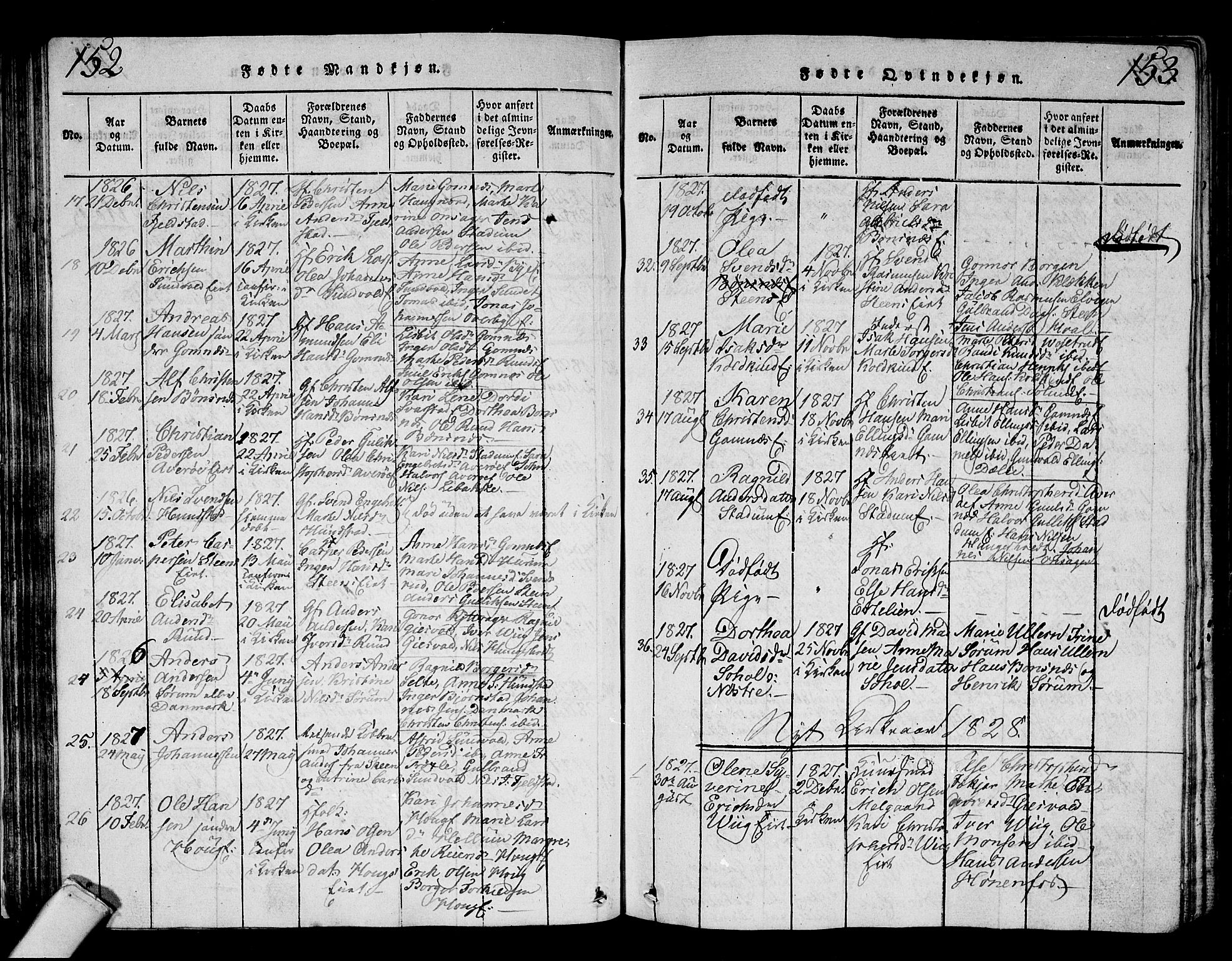 Hole kirkebøker, SAKO/A-228/G/Ga/L0001: Parish register (copy) no. I 1, 1814-1842, p. 152-153