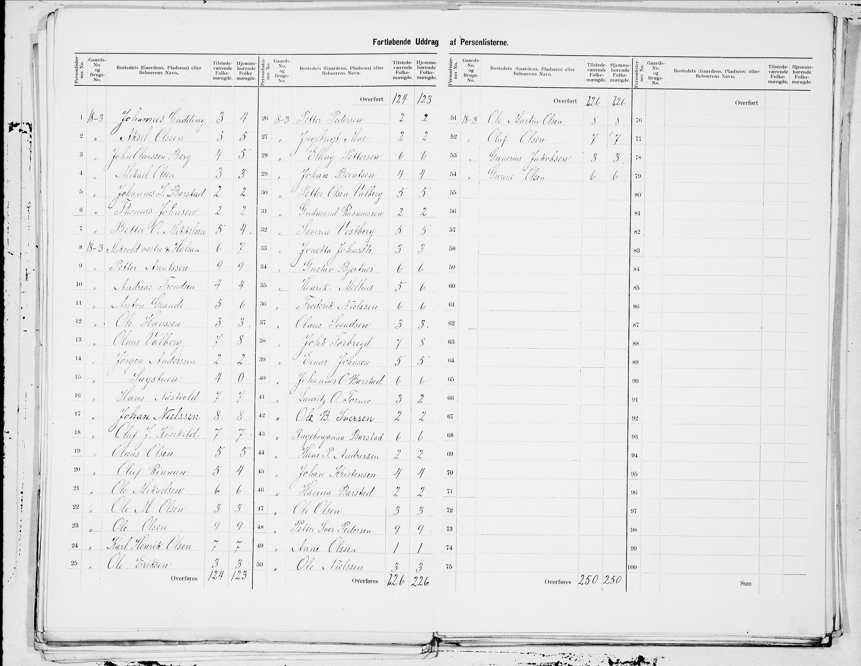 SAT, 1900 census for Verdal, 1900, p. 11