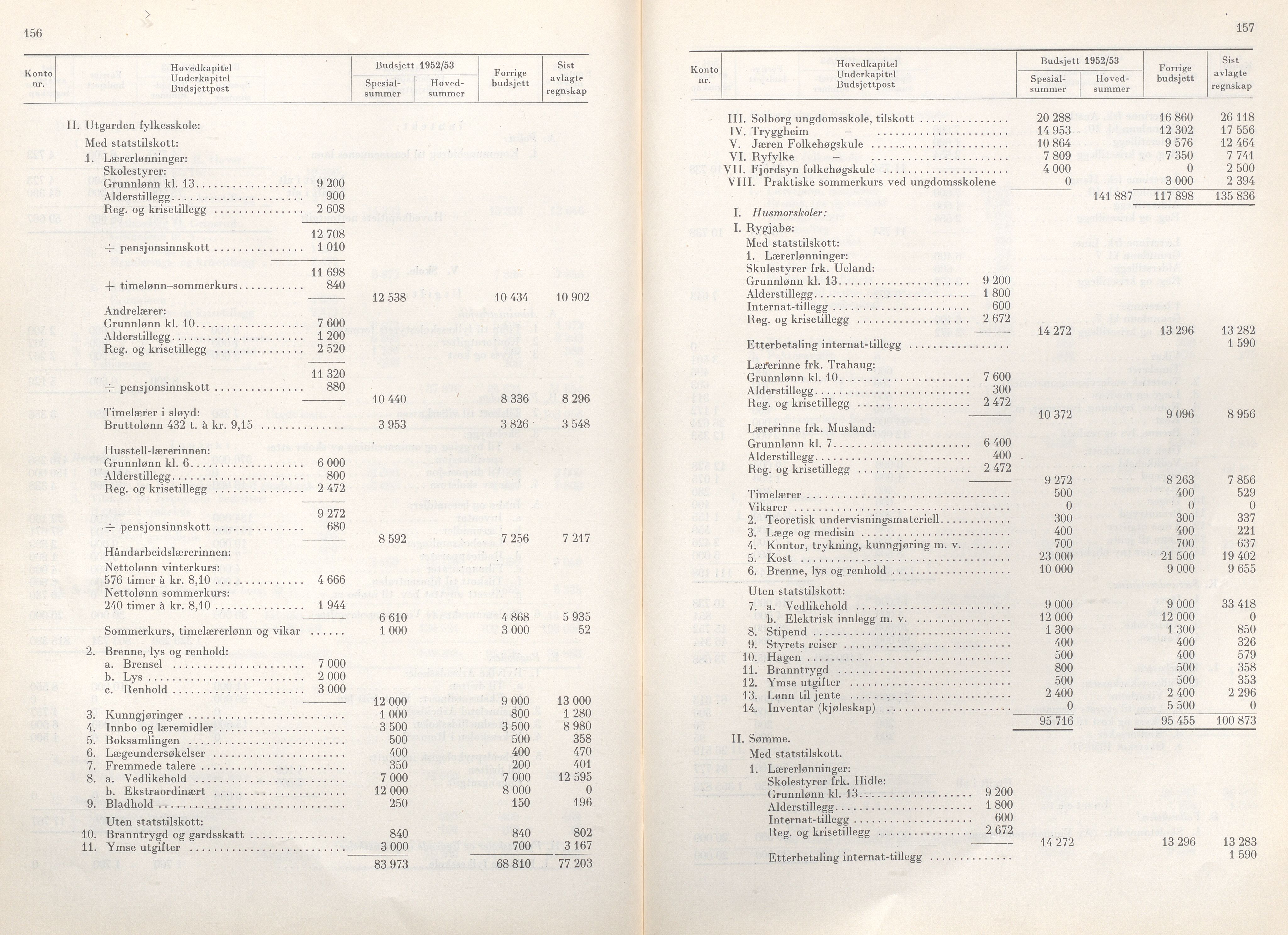 Rogaland fylkeskommune - Fylkesrådmannen , IKAR/A-900/A/Aa/Aaa/L0071: Møtebok , 1952, p. 156-157