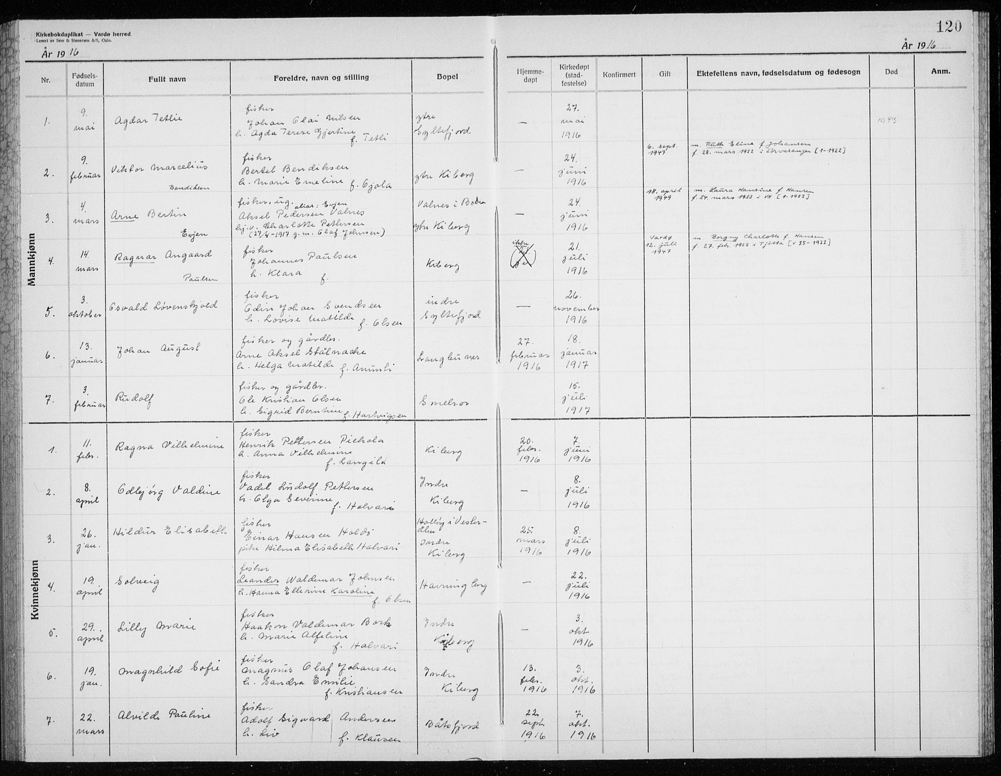 Vardø sokneprestkontor, AV/SATØ-S-1332/H/Hc/L0006kirkerekon: Other parish register no. 6, 1900-1925, p. 120