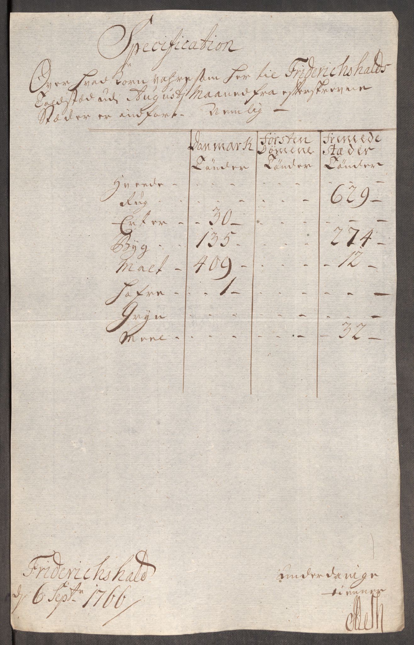 Rentekammeret inntil 1814, Realistisk ordnet avdeling, AV/RA-EA-4070/Oe/L0008: [Ø1]: Priskuranter, 1764-1768, p. 480