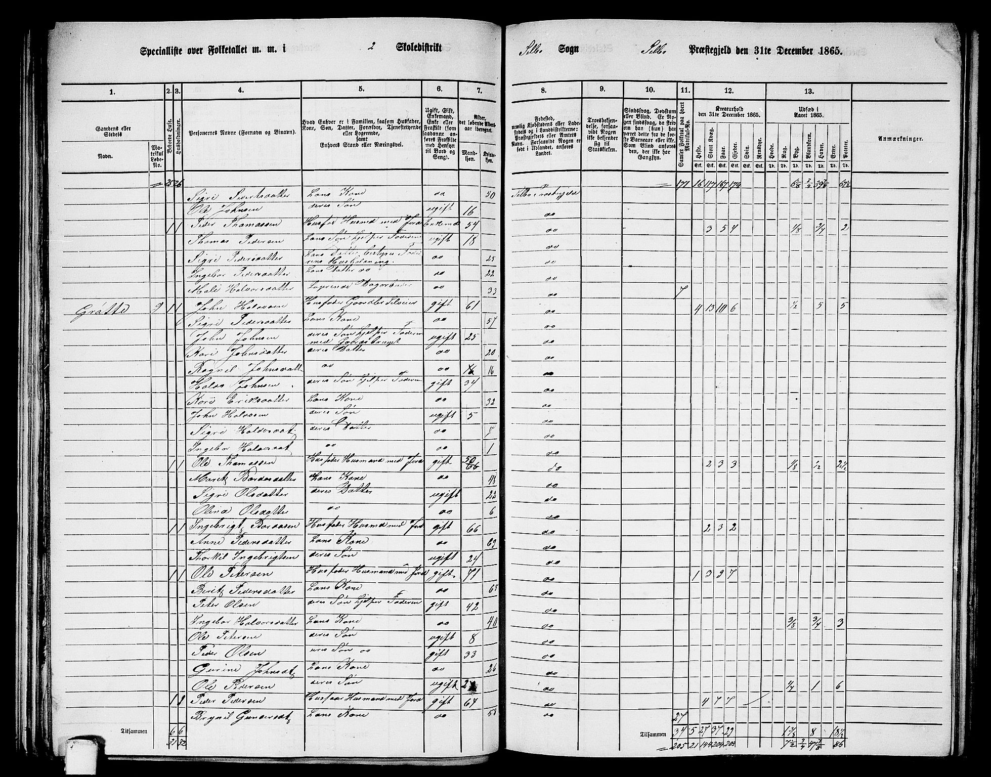 RA, 1865 census for Selbu, 1865, p. 23