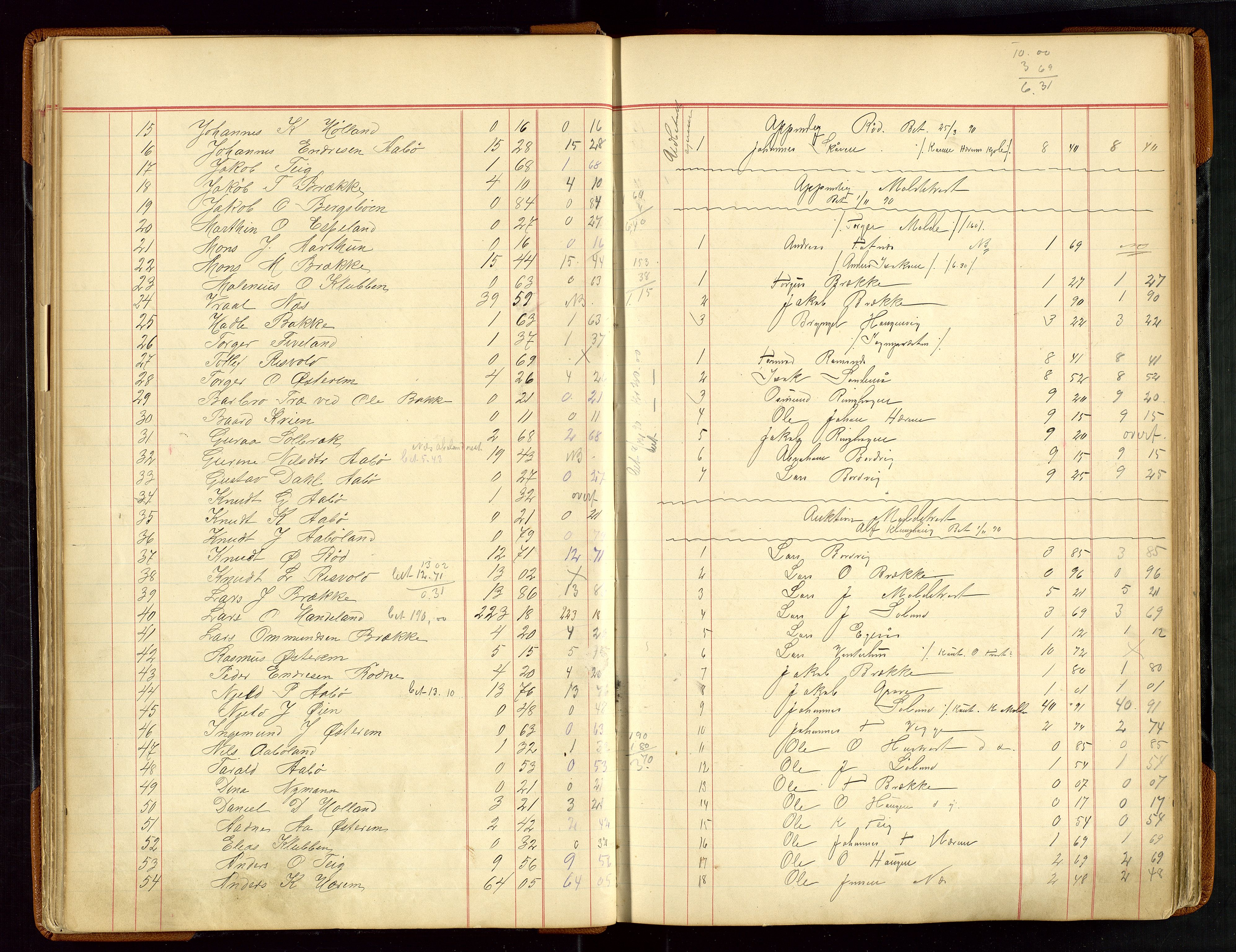 Sauda lensmannskontor, AV/SAST-A-100177/Gja/L0007: "Auktionsprotokol for Lensmanden i Søvde"   1886-1911, 1886-1911