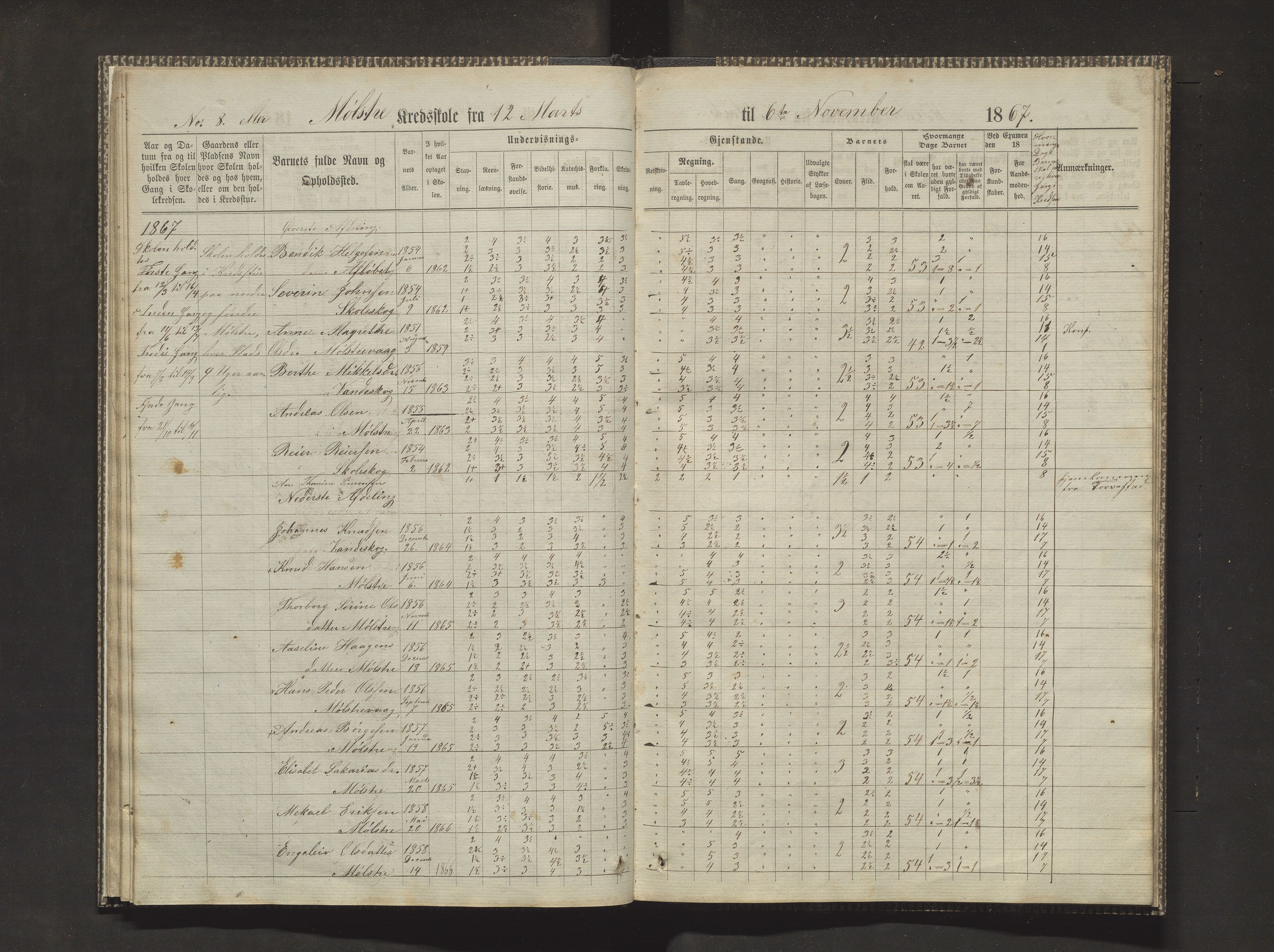 Sveio kommune. Barneskulane, IKAH/1216-231/F/Fa/L0010: Skuleprotokoll for Mølstre og Vikse krinsskular, 1863-1870, p. 24