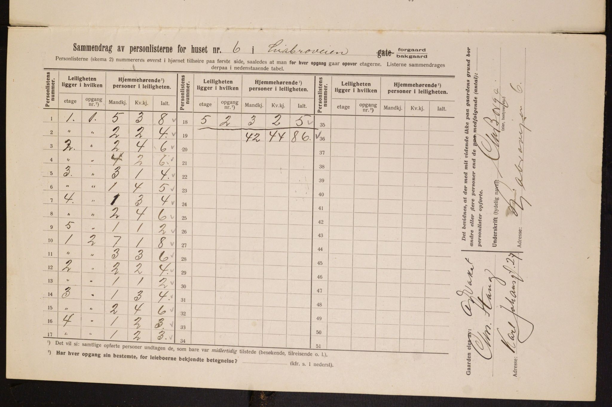 OBA, Municipal Census 1913 for Kristiania, 1913, p. 57574