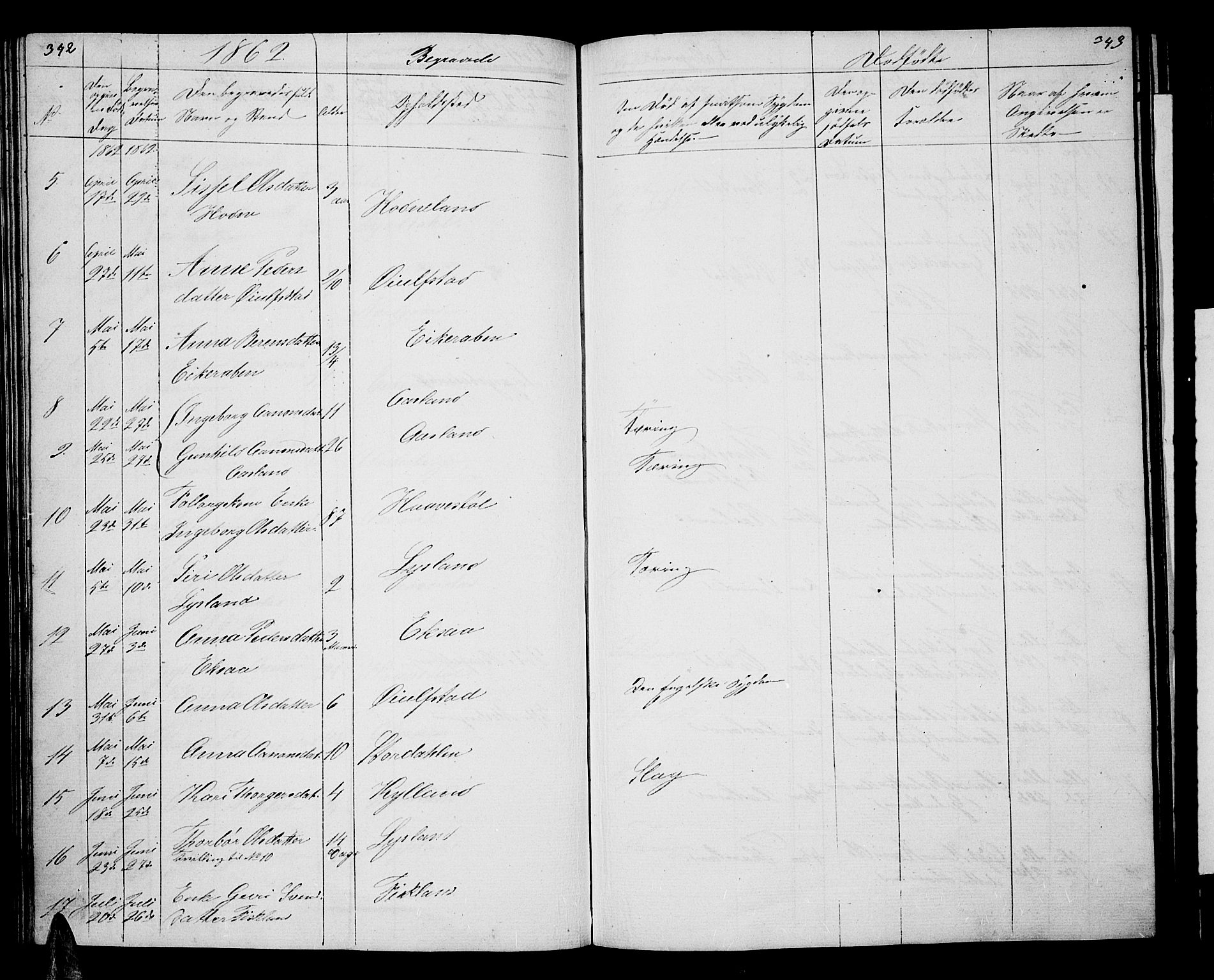 Åseral sokneprestkontor, AV/SAK-1111-0051/F/Fb/L0001: Parish register (copy) no. B 1, 1856-1877, p. 342-343