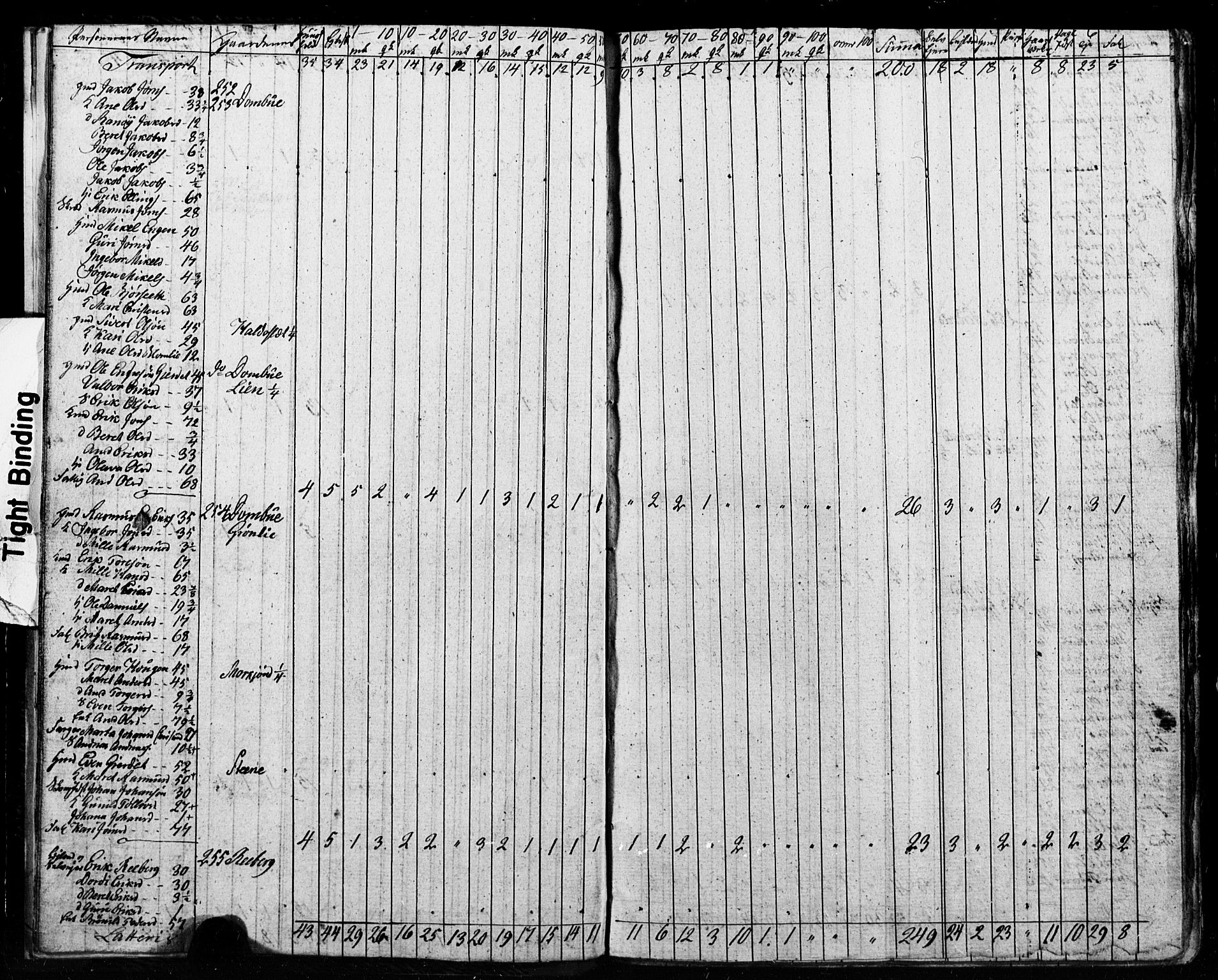 , 1825 Census for Meldal parish, 1825, p. 12