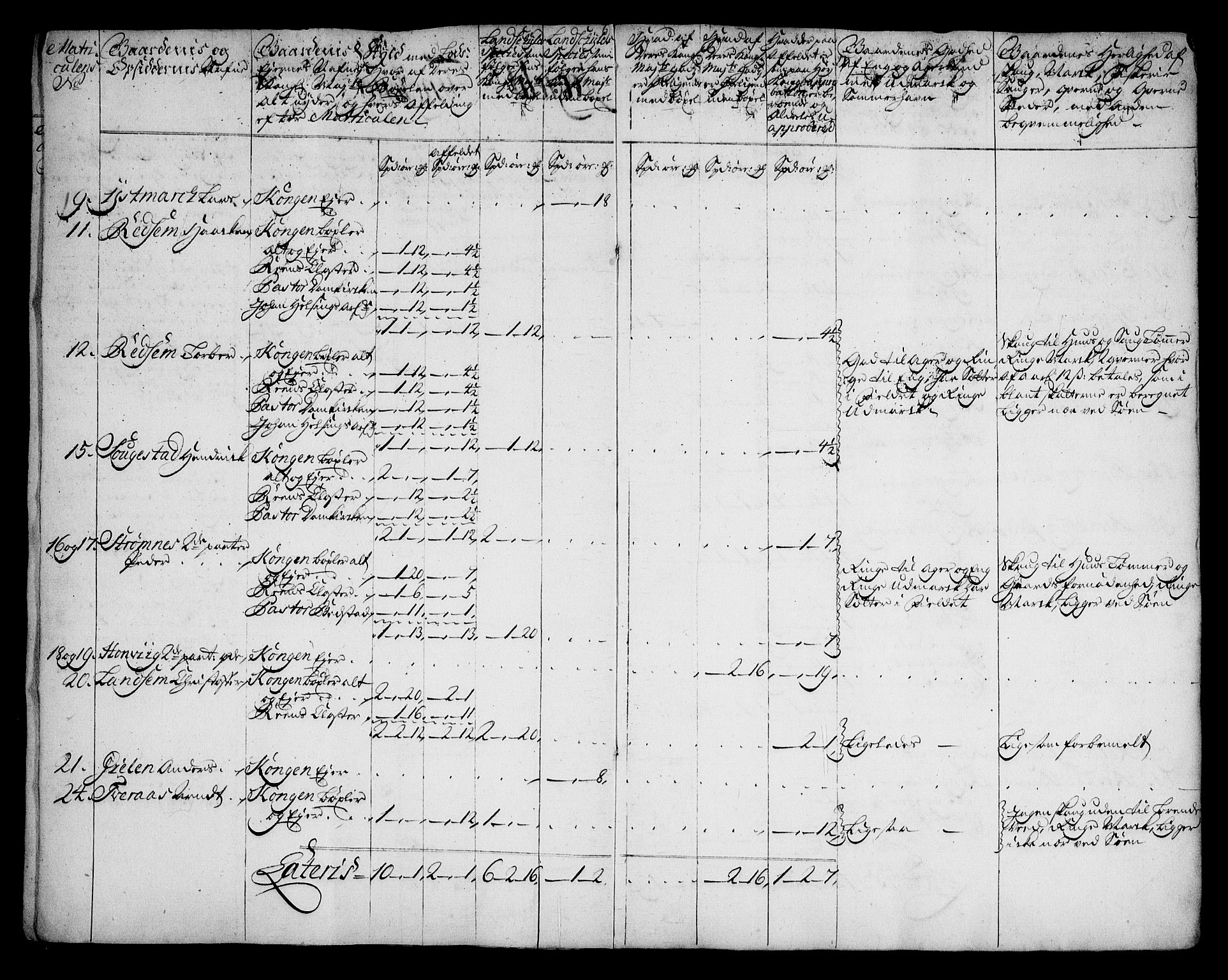 Rentekammeret inntil 1814, Realistisk ordnet avdeling, RA/EA-4070/N/Na/L0006/0014: [XI k]: Assignert krongods nordafjells (1720, 1722, 1727 og 1728): / Inderøy fogderi, 1727