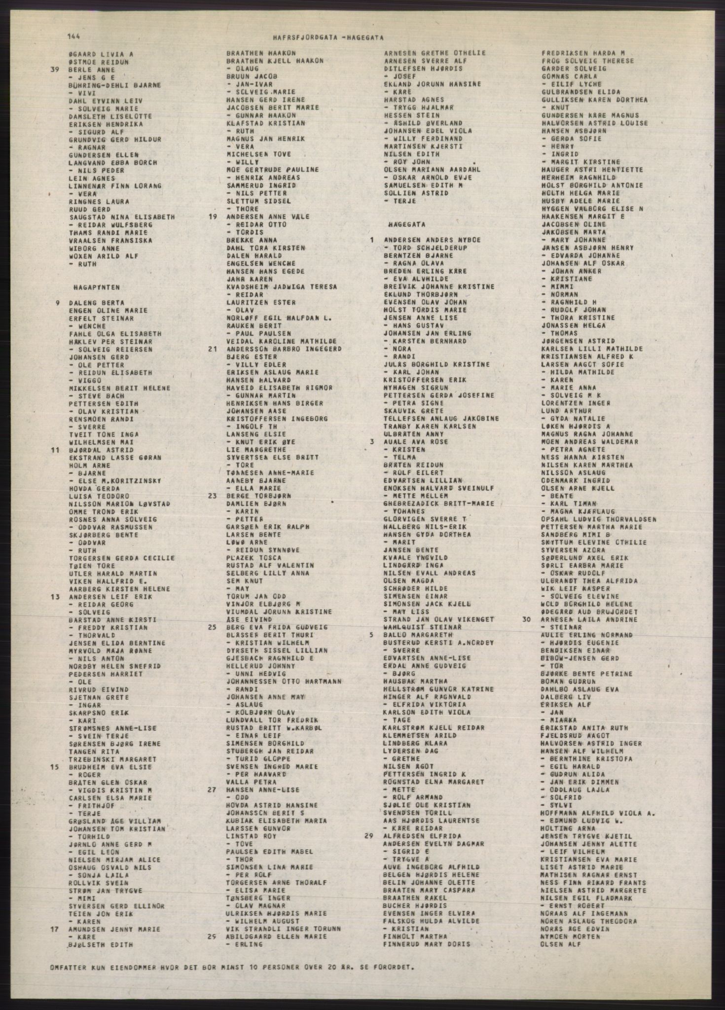 Kristiania/Oslo adressebok, PUBL/-, 1980-1981, p. 144