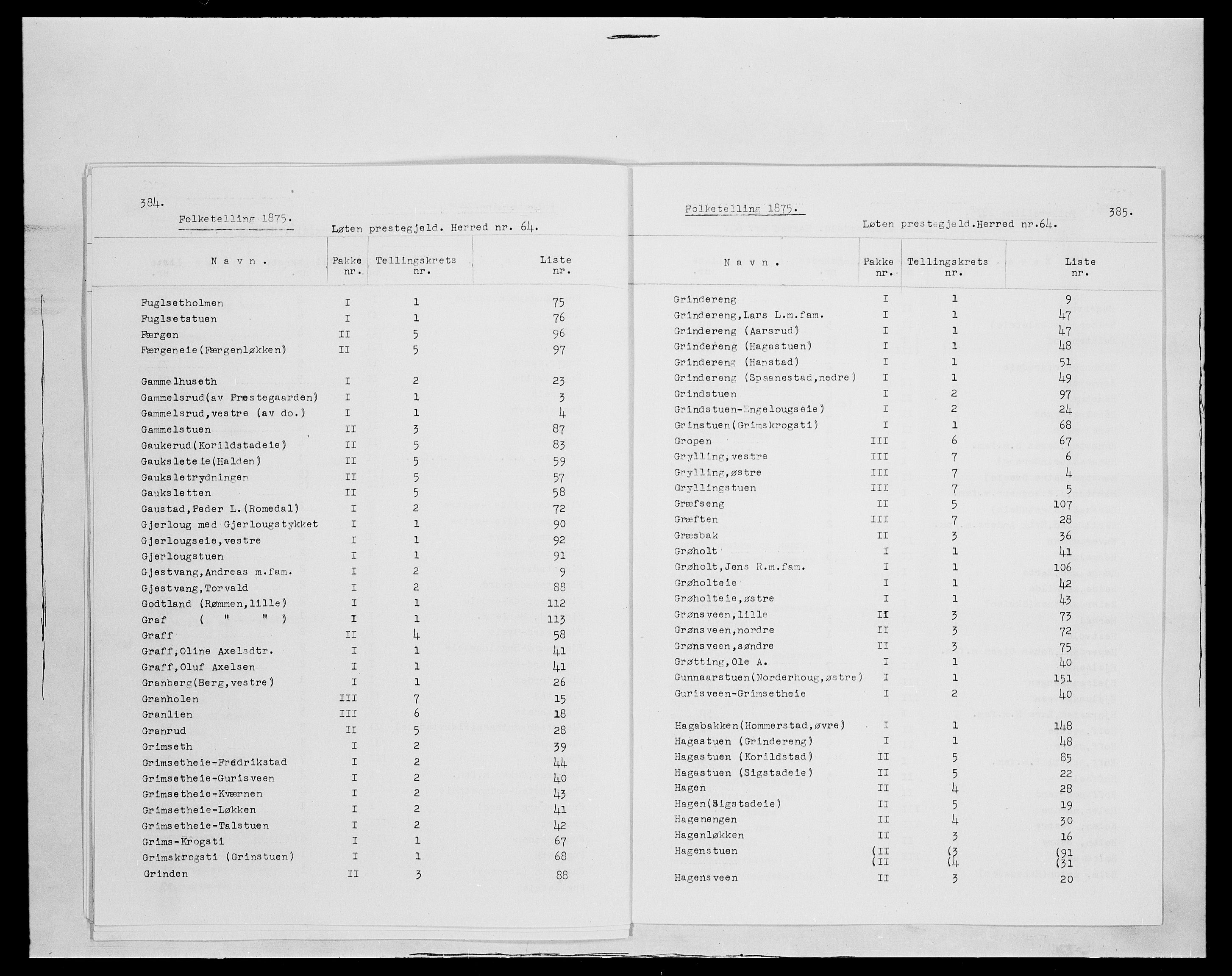 SAH, 1875 census for 0415P Løten, 1875, p. 4