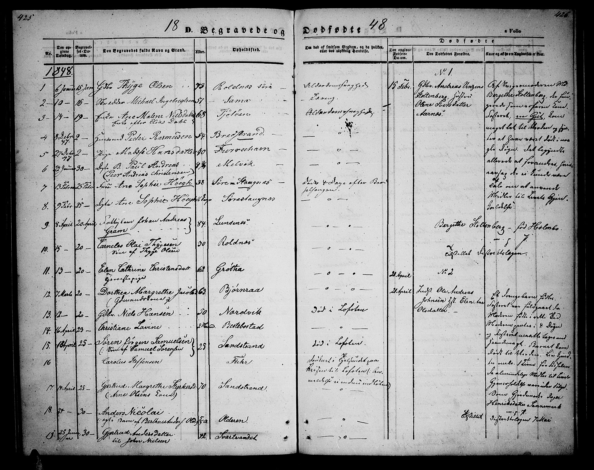 Trondenes sokneprestkontor, SATØ/S-1319/H/Hb/L0006klokker: Parish register (copy) no. 6, 1845-1855, p. 425-426