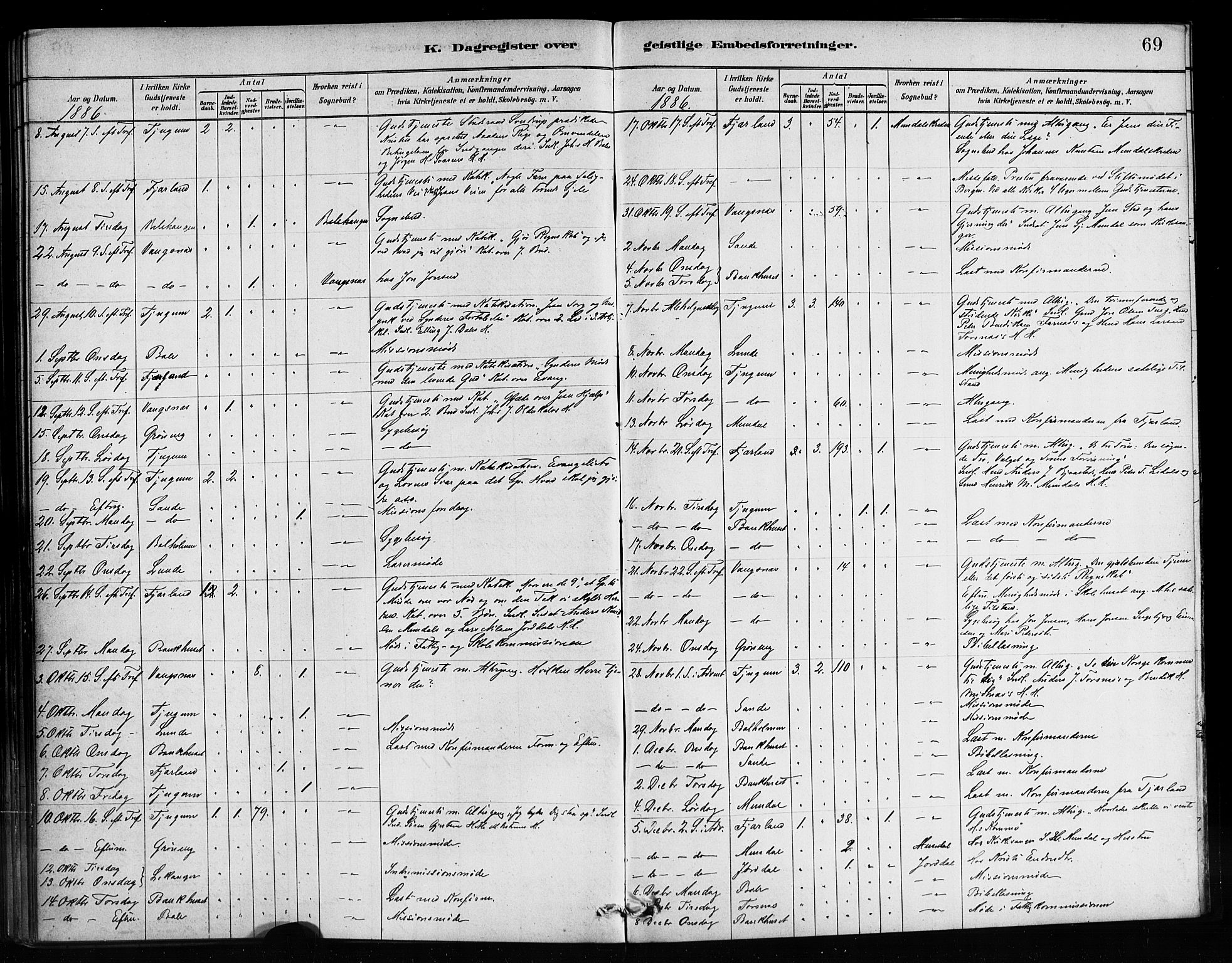 Balestrand sokneprestembete, SAB/A-79601/H/Haa/Haaa/L0004: Parish register (official) no. A 4 /1, 1879-1888, p. 69