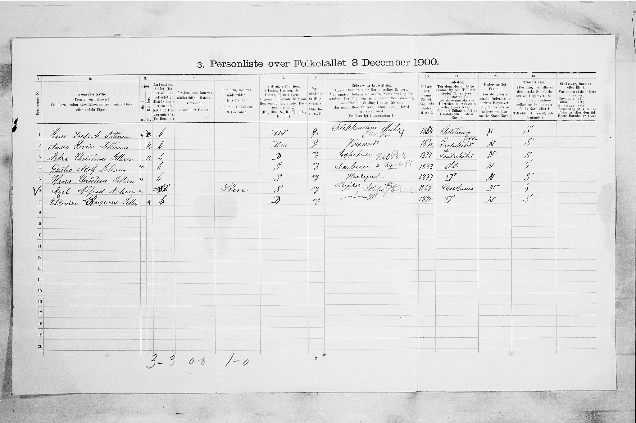 RA, 1900 census for Larvik, 1900, p. 2505