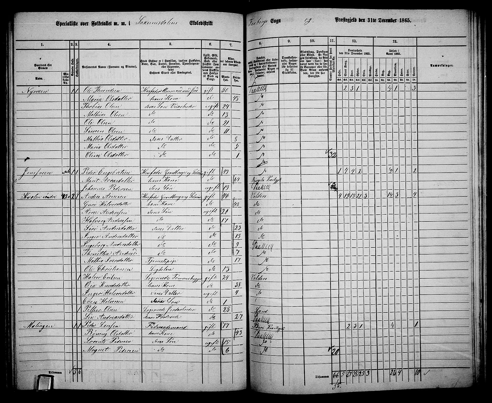 RA, 1865 census for Fåberg/Fåberg og Lillehammer, 1865, p. 229