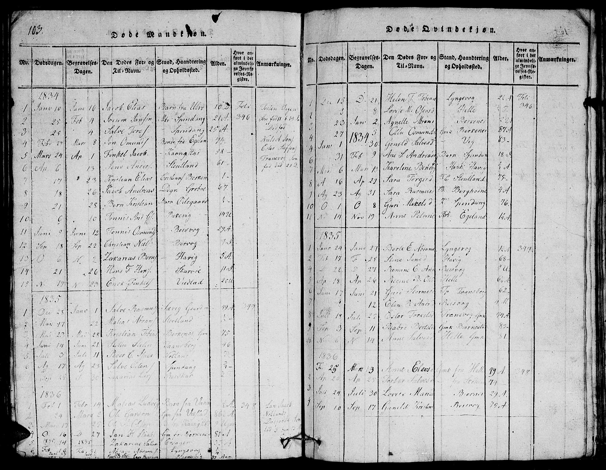 Herad sokneprestkontor, SAK/1111-0018/F/Fb/Fbb/L0001: Parish register (copy) no. B 1, 1815-1852, p. 103