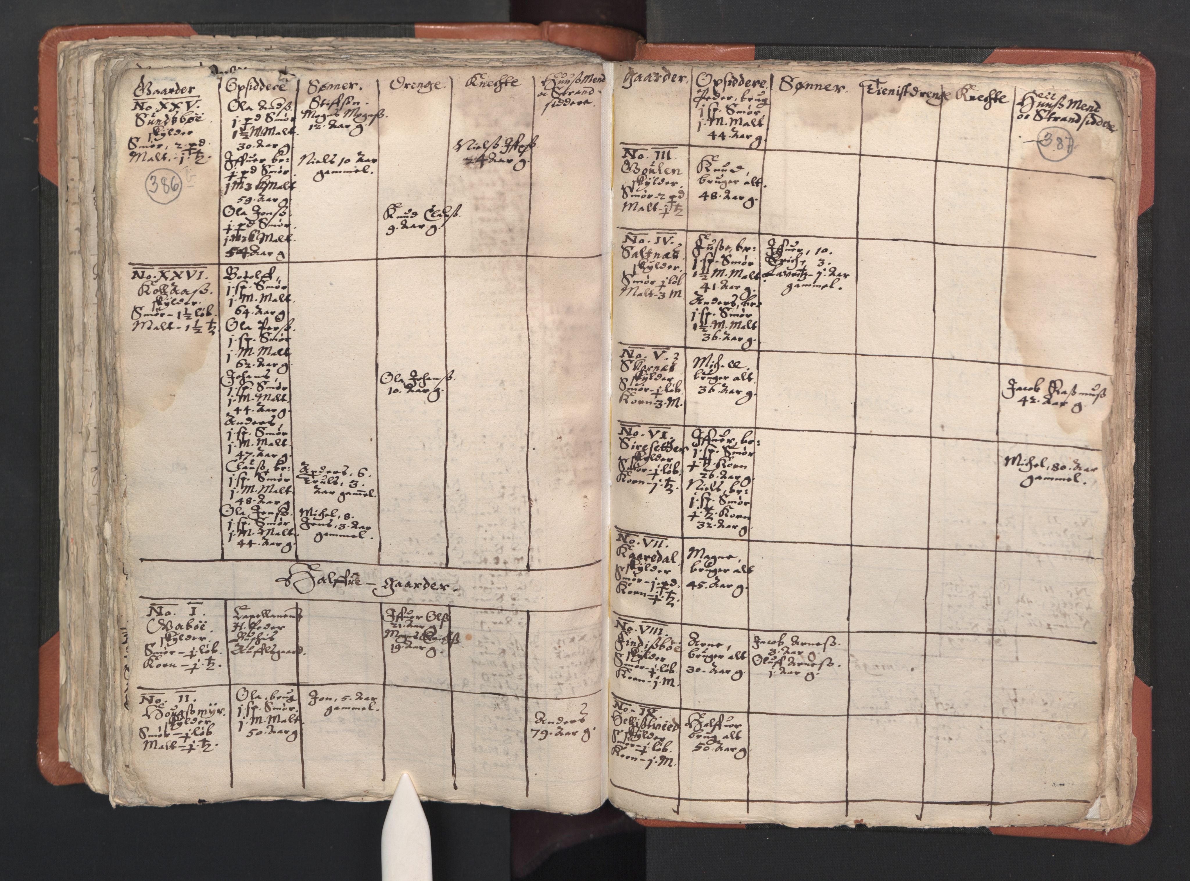 RA, Vicar's Census 1664-1666, no. 22: Nordhordland deanery, 1664-1666, p. 386-387