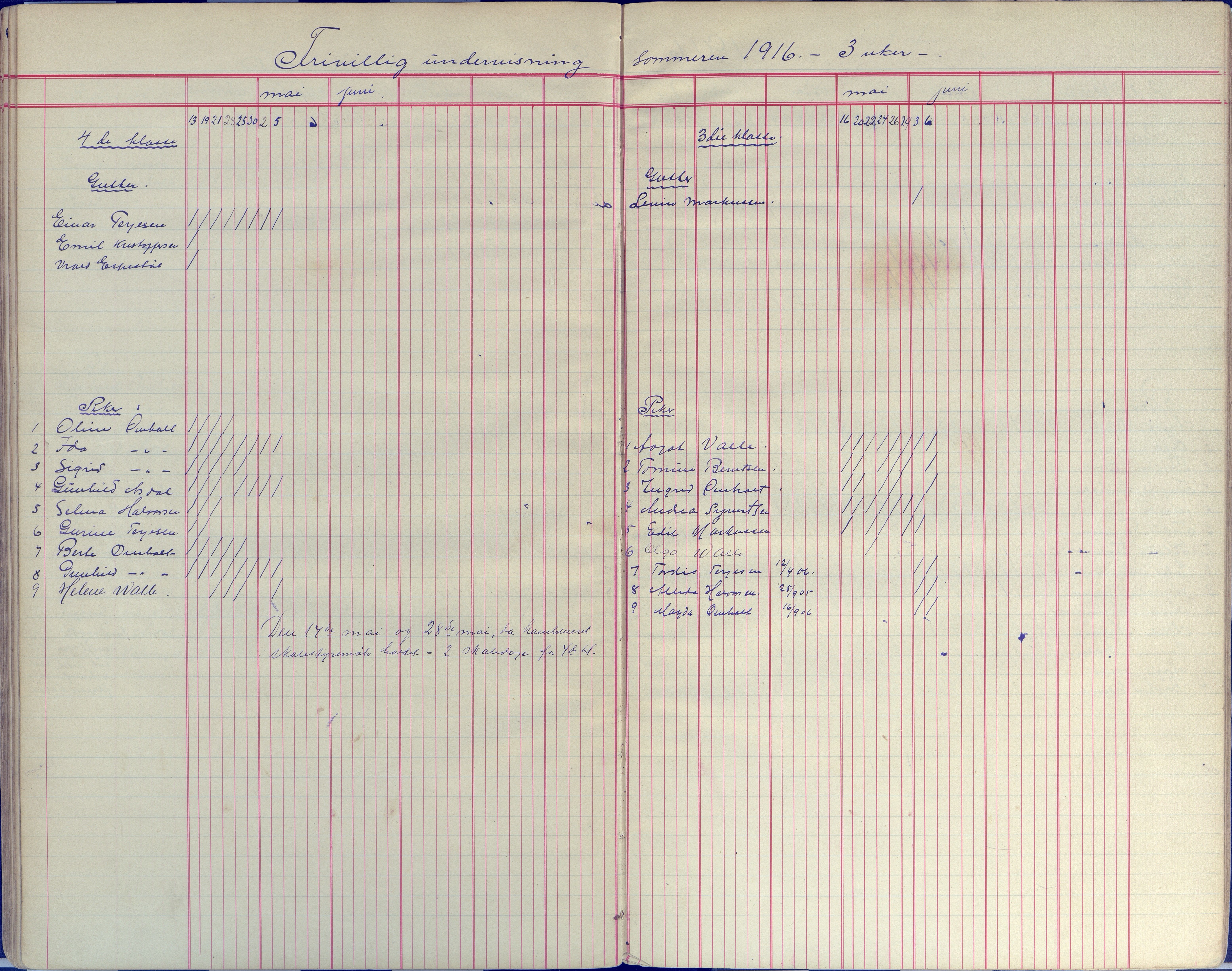 Øyestad kommune frem til 1979, AAKS/KA0920-PK/06/06E/L0008: Dagbok, 1900-1923