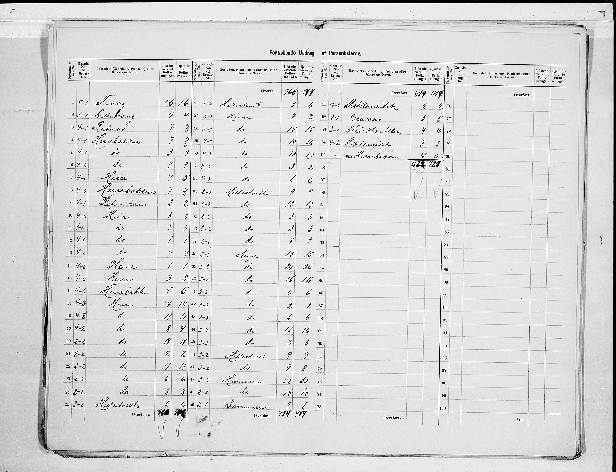 SAKO, 1900 census for Bamble, 1900, p. 7